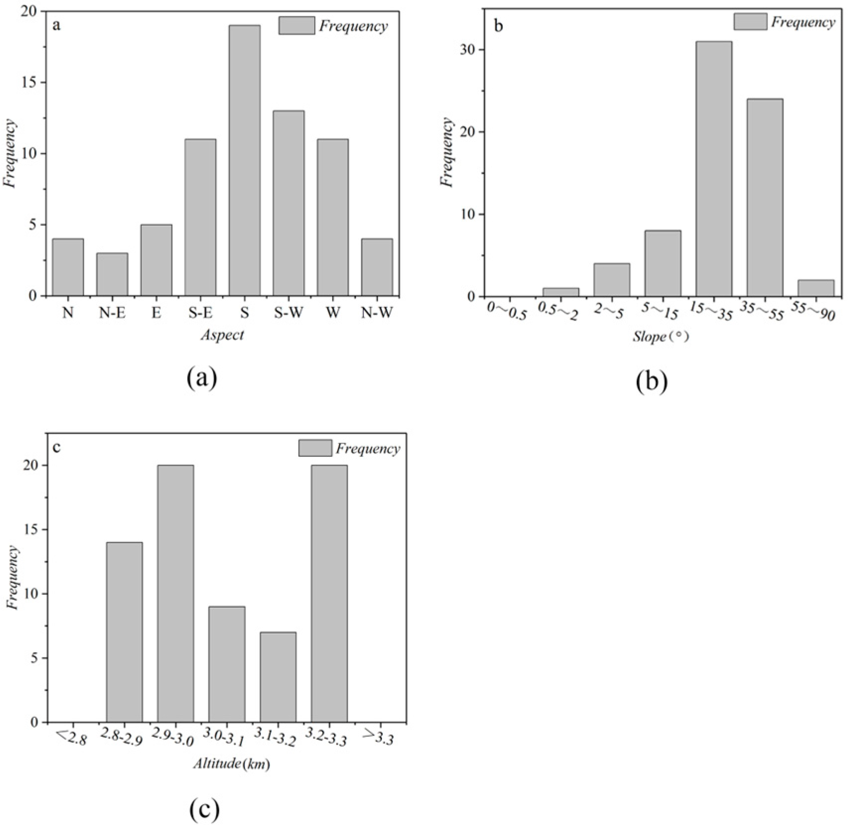 Diversity 17 00140 g002