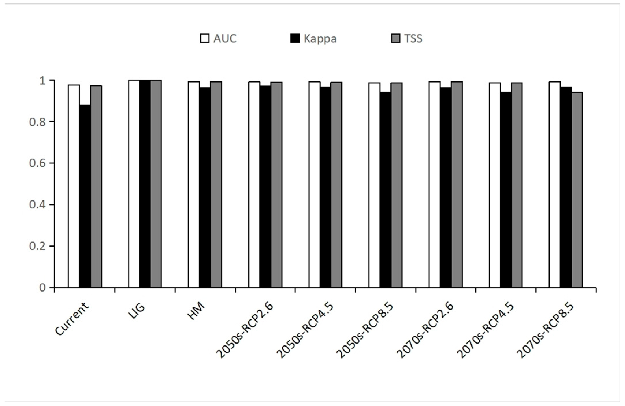 Diversity 17 00140 g004