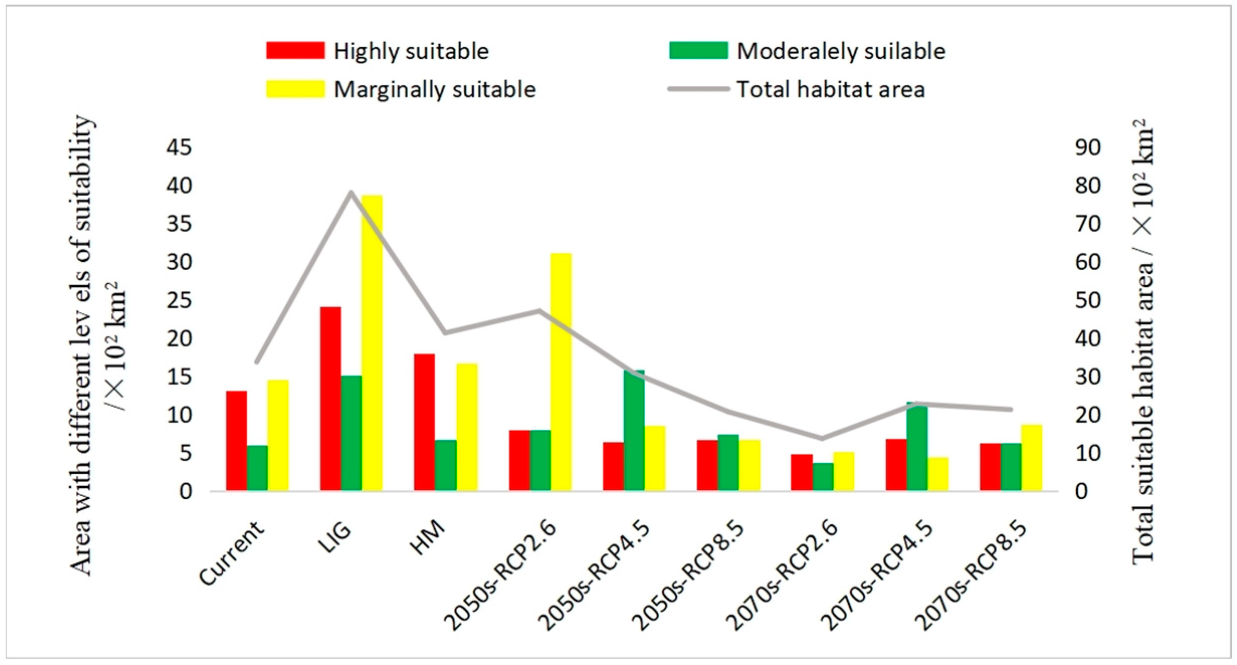 Diversity 17 00140 g006