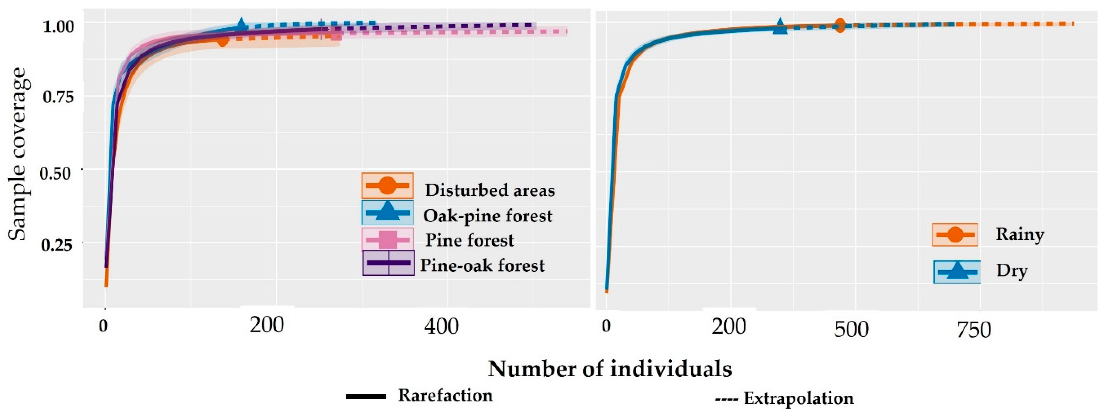 Diversity 17 00141 g002 Diversity 17 00141 g002