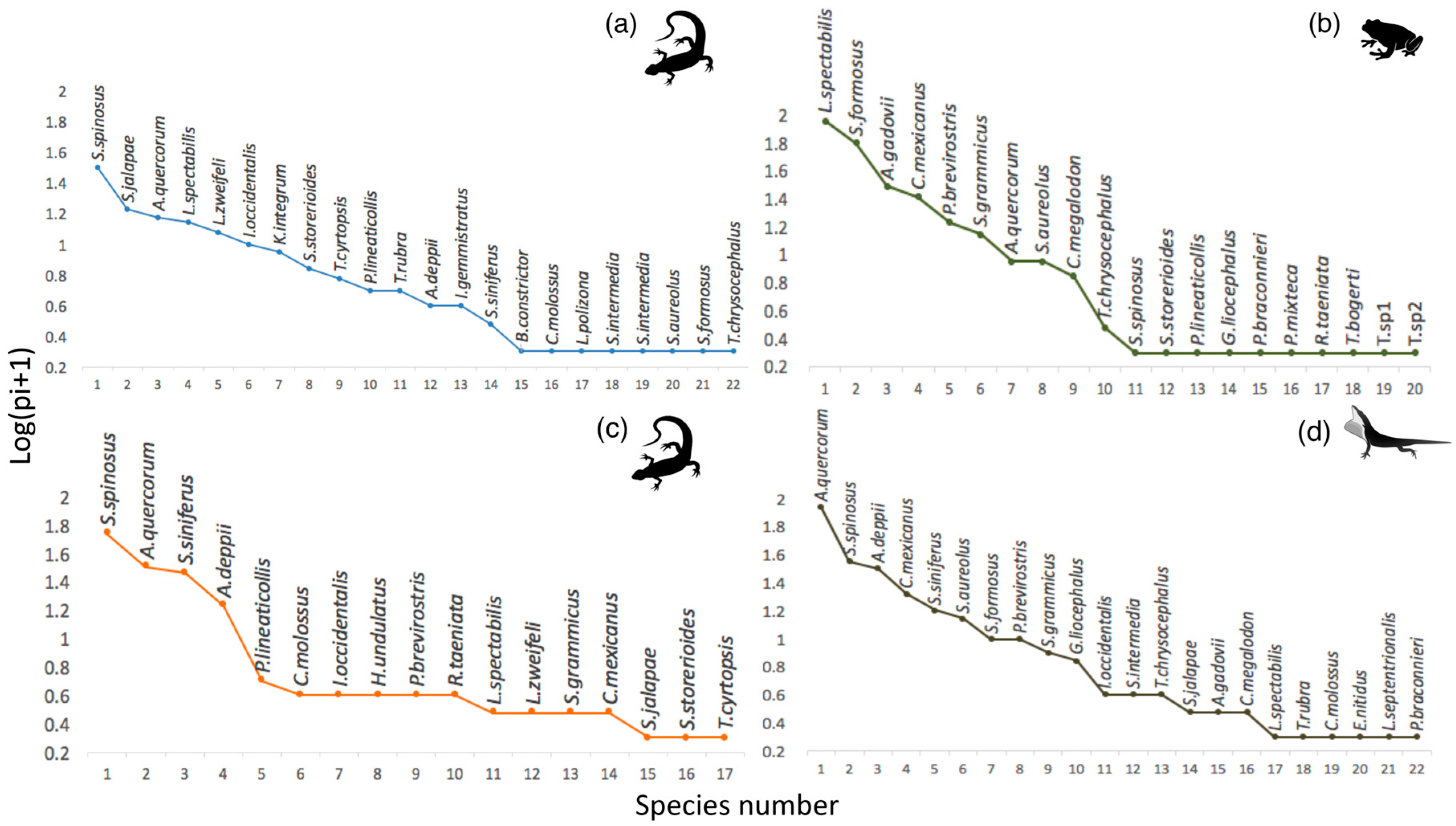 Diversity 17 00141 g003 Diversity 17 00141 g003