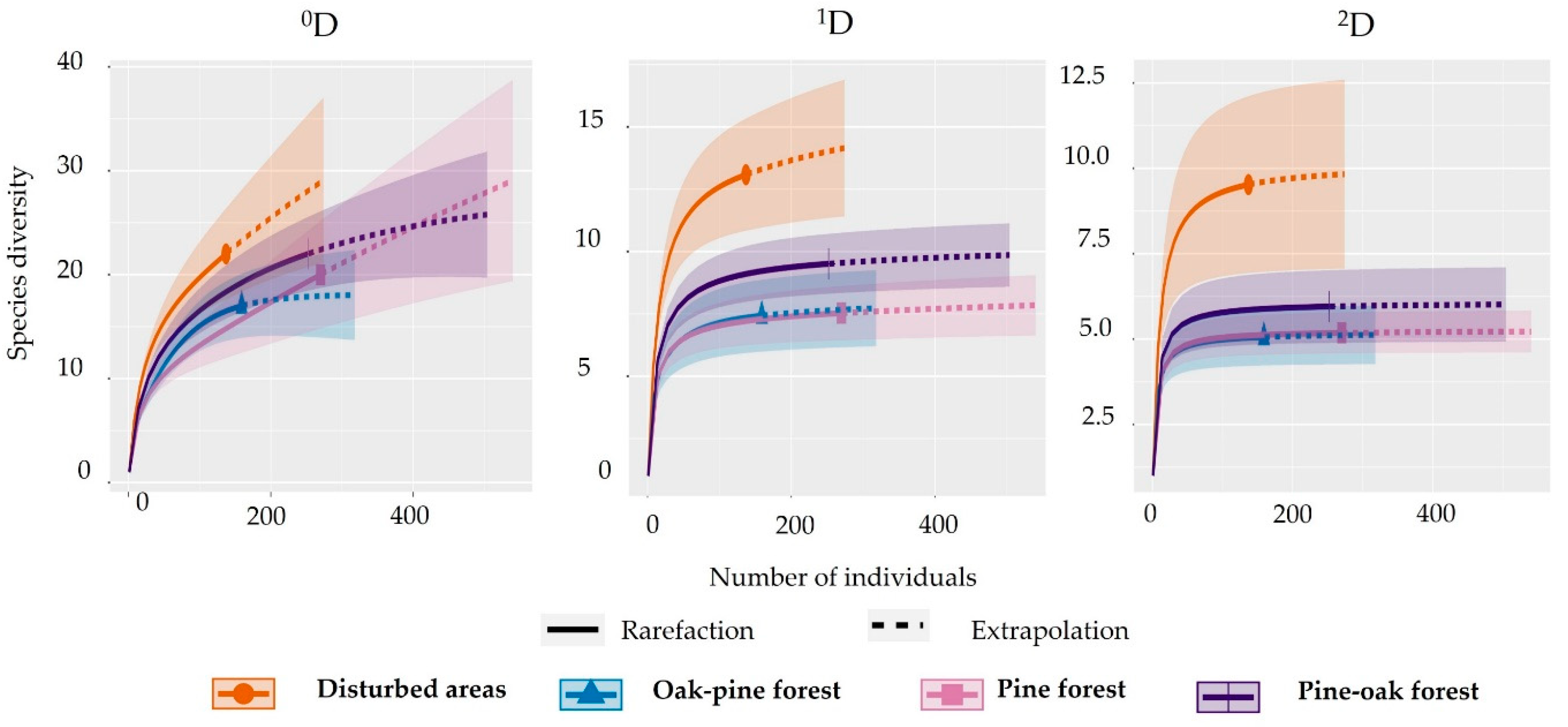 Diversity 17 00141 g004 Diversity 17 00141 g004