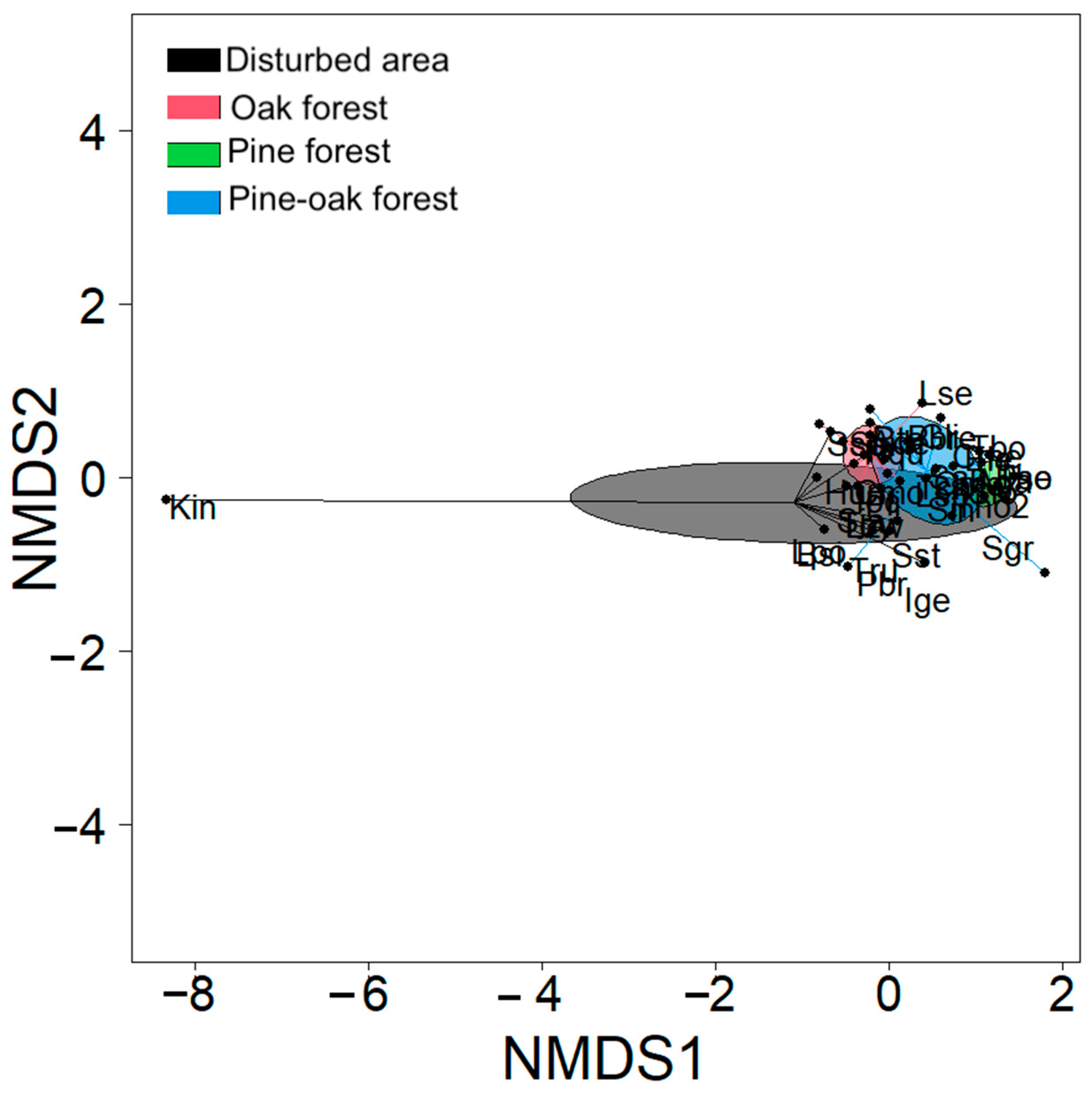 Diversity 17 00141 g005 Diversity 17 00141 g005