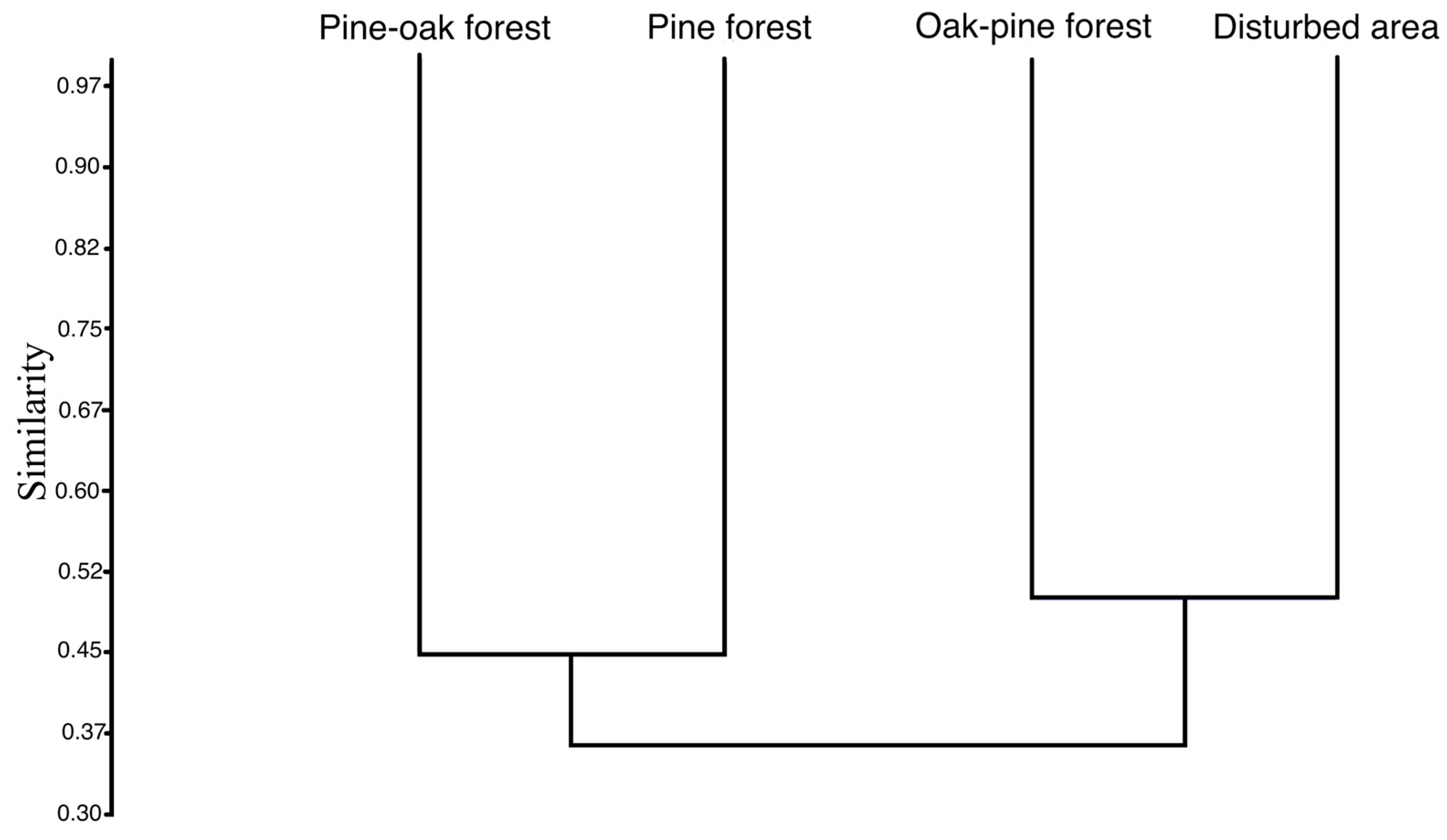 Diversity 17 00141 g006 Diversity 17 00141 g006