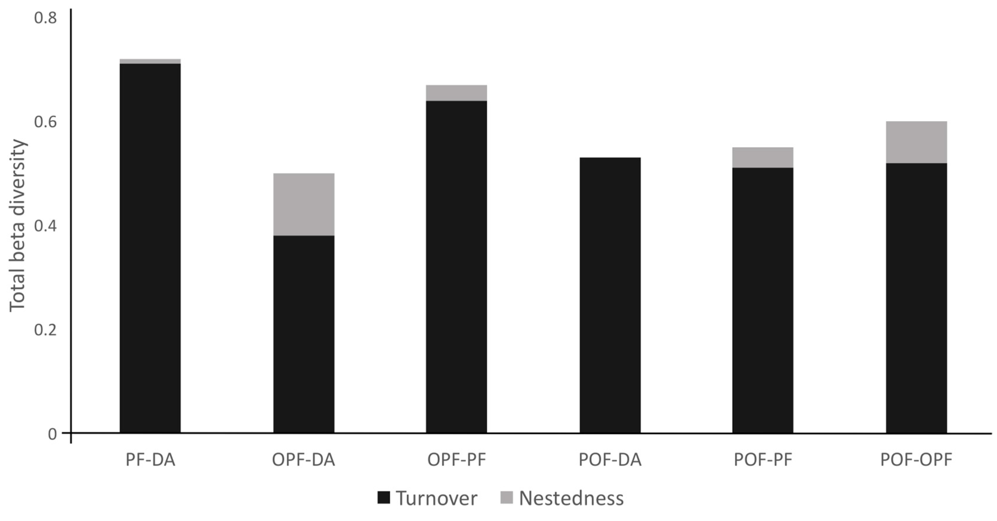 Diversity 17 00141 g007 Diversity 17 00141 g007