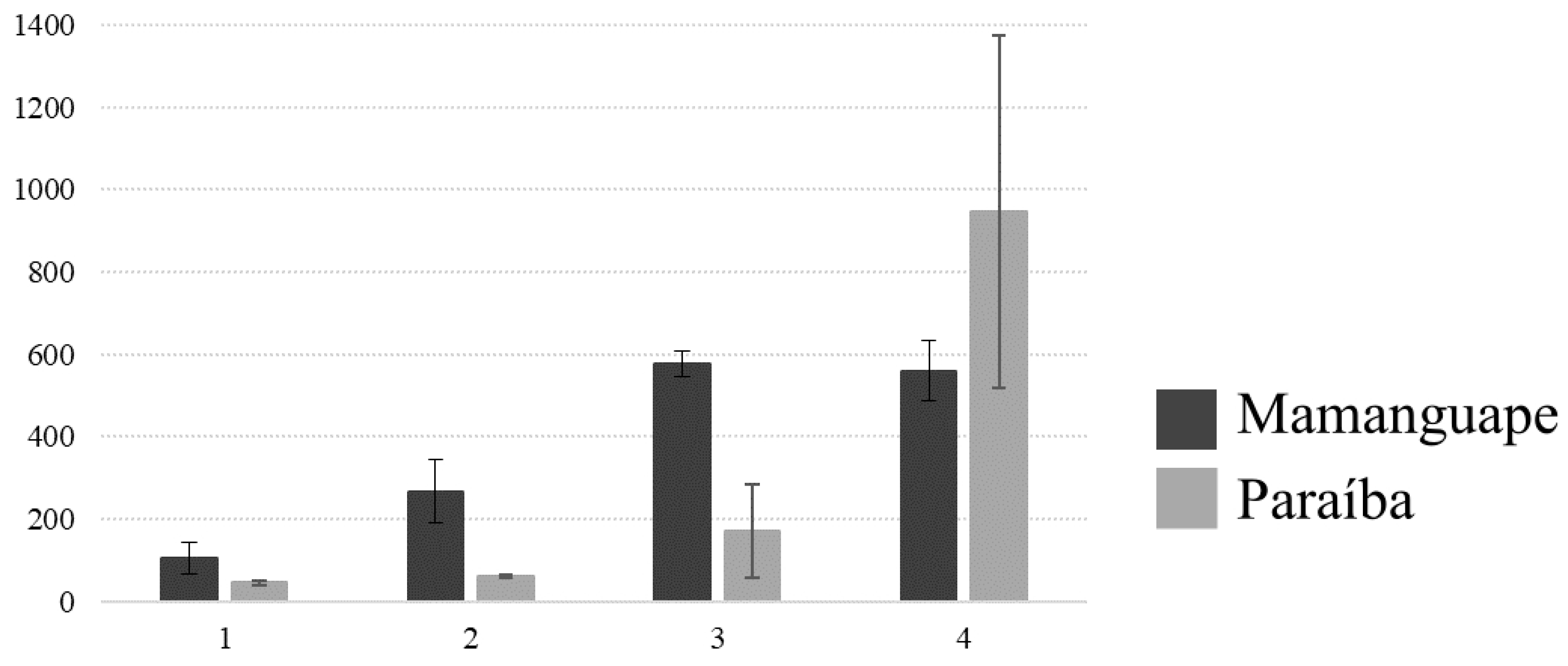 Diversity 17 00142 g004 Diversity 17 00142 g004