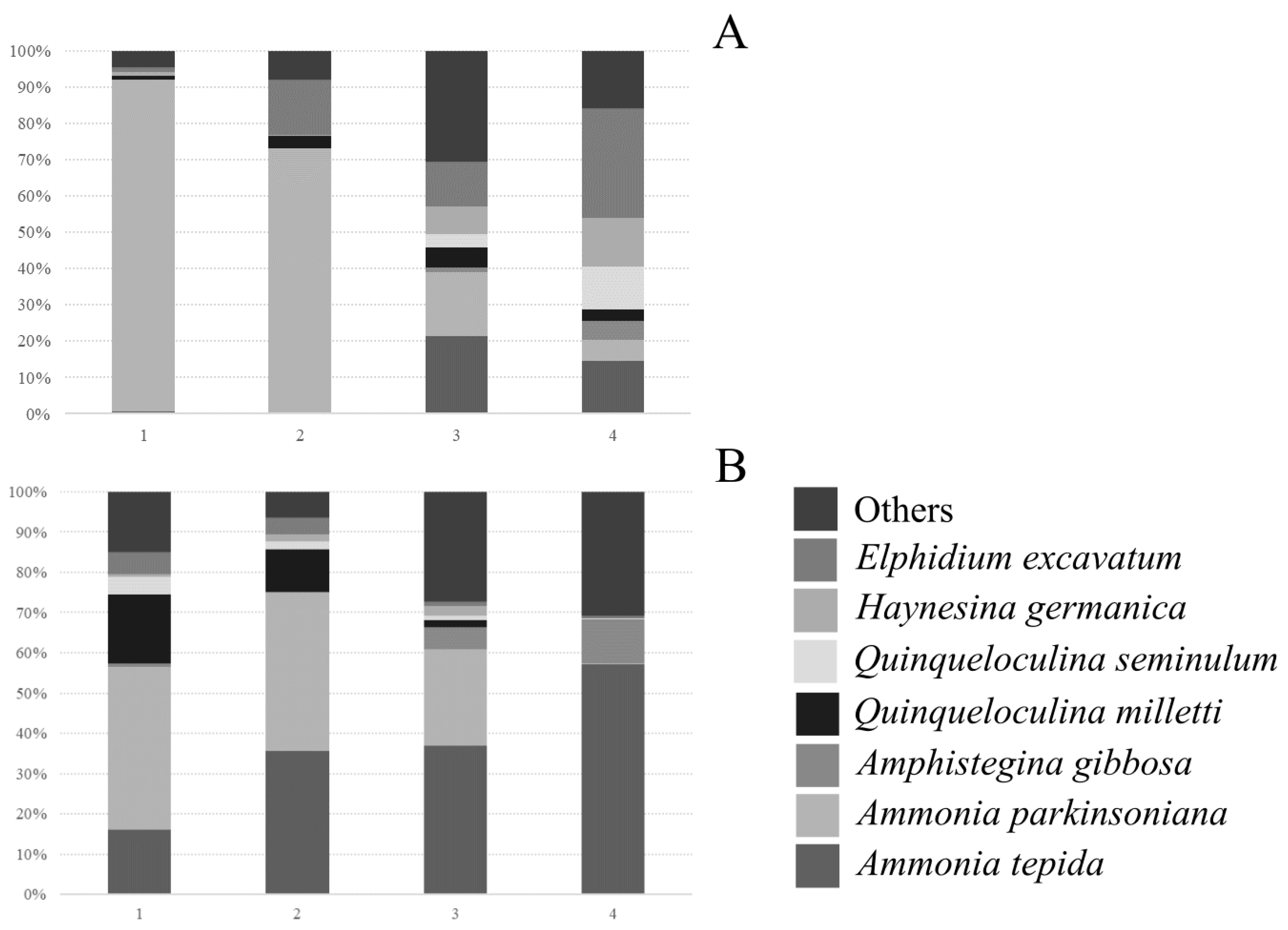 Diversity 17 00142 g007 Diversity 17 00142 g007