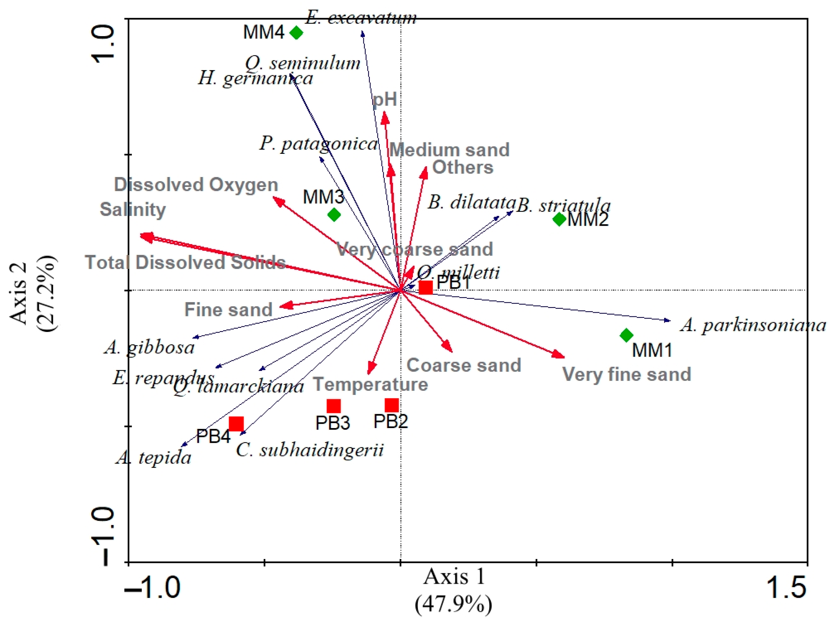 Diversity 17 00142 g008 Diversity 17 00142 g008