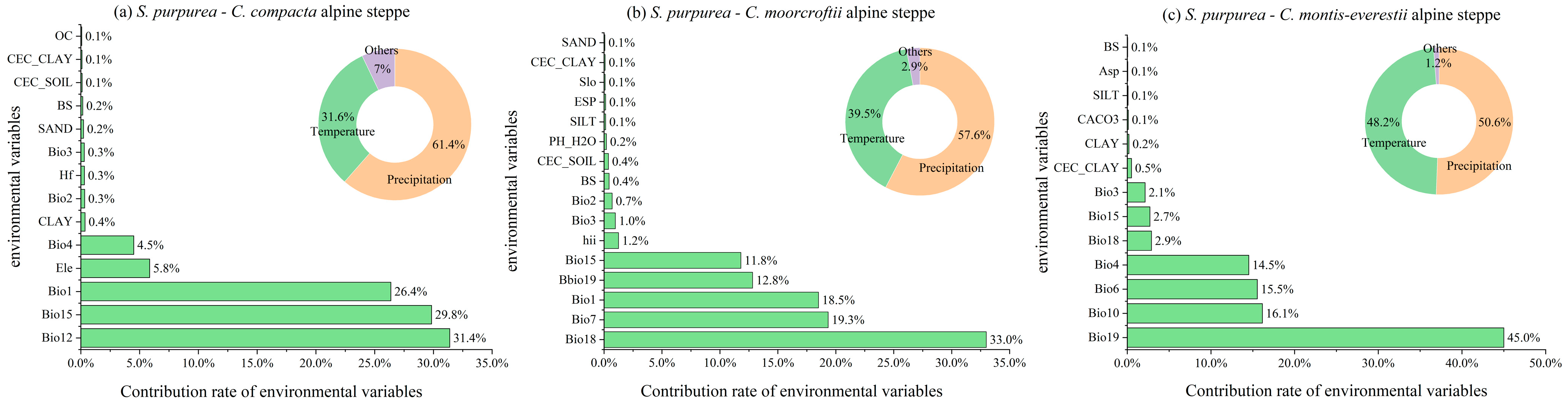 Diversity 17 00145 g003