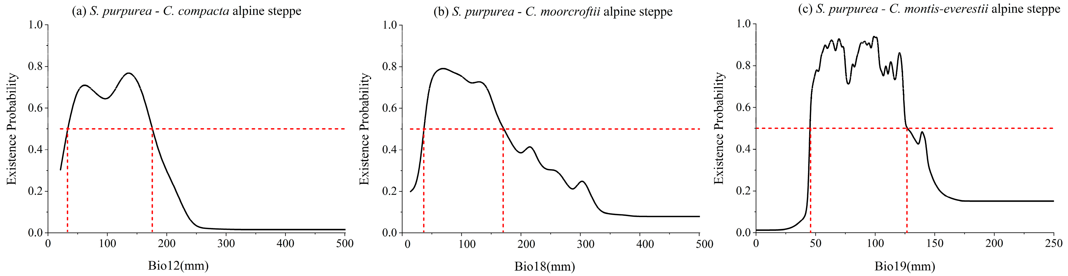 Diversity 17 00145 g004