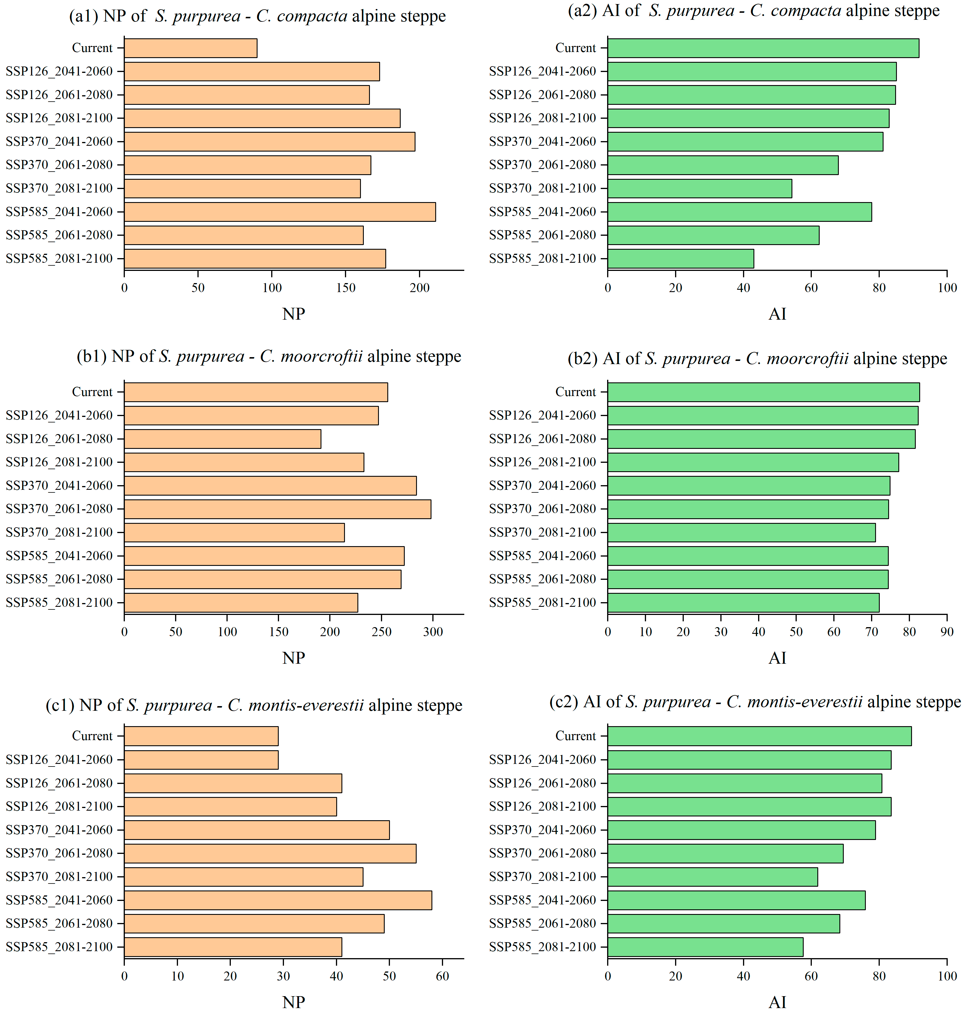 Diversity 17 00145 g008