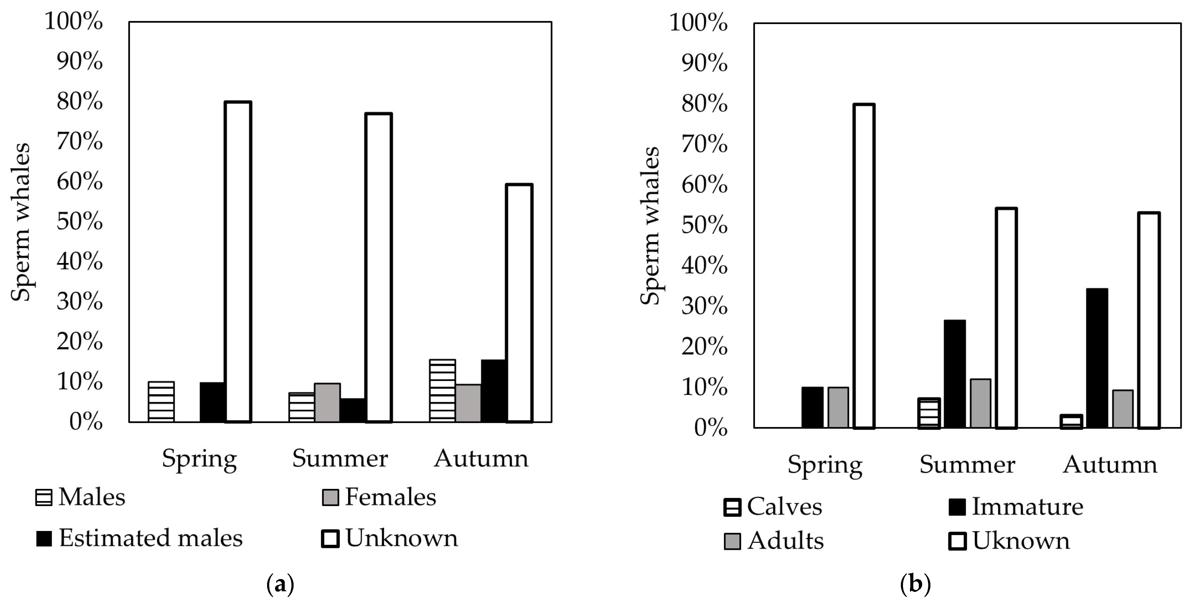 Diversity 17 00147 g005