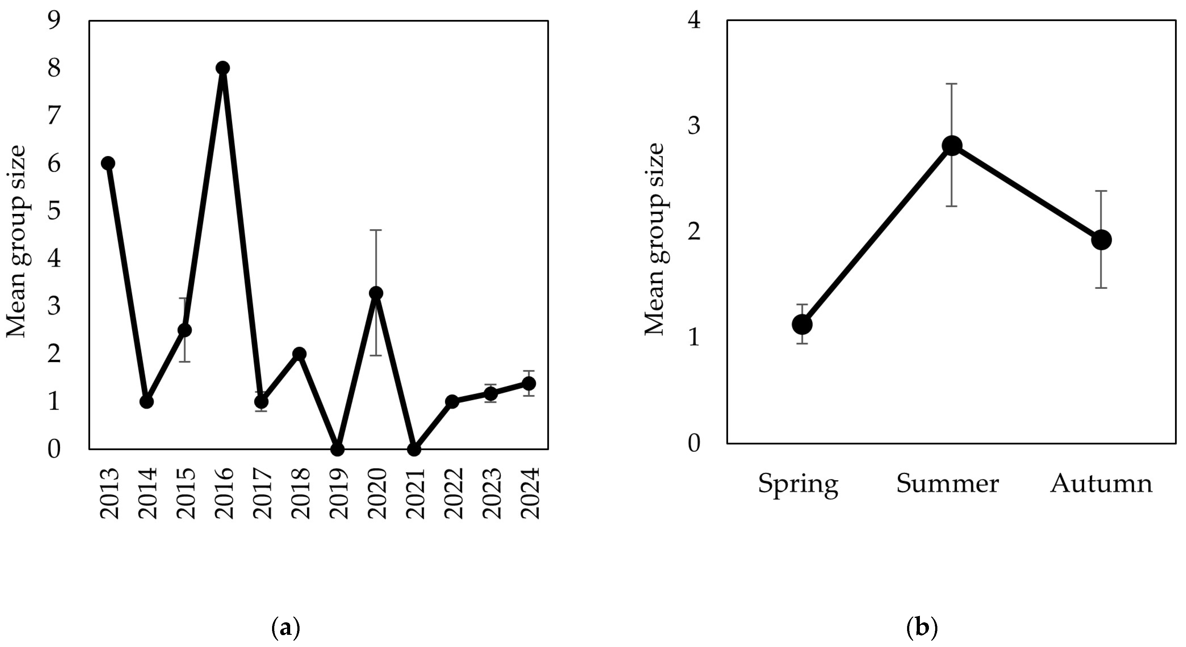 Diversity 17 00147 g006