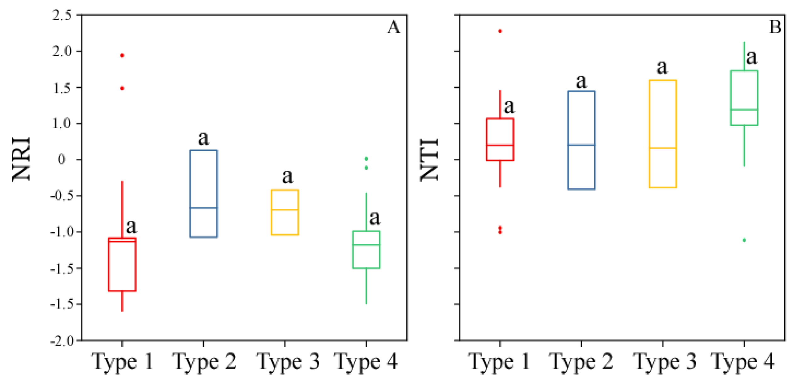 Diversity 17 00148 g006