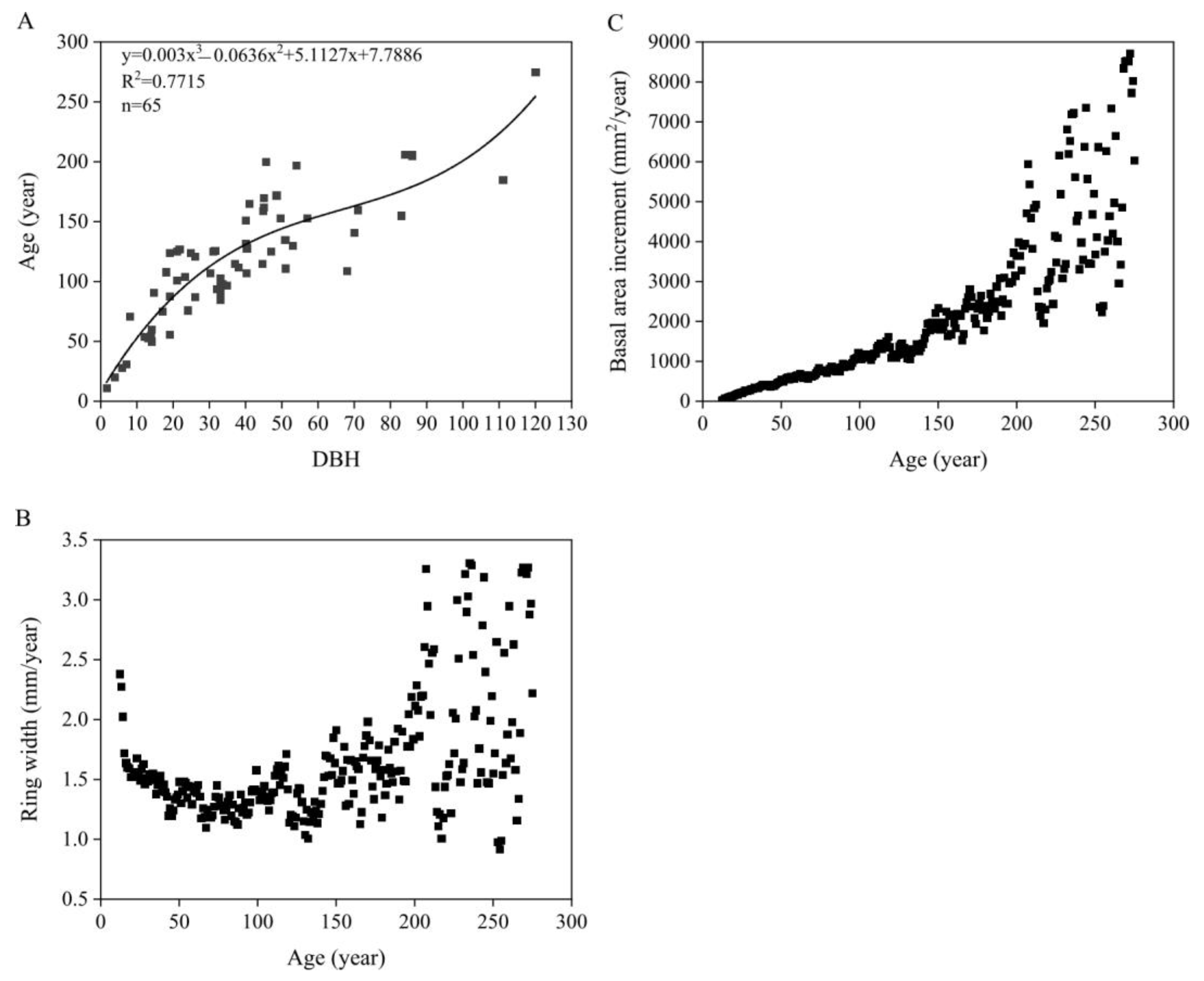 Diversity 17 00148 g007