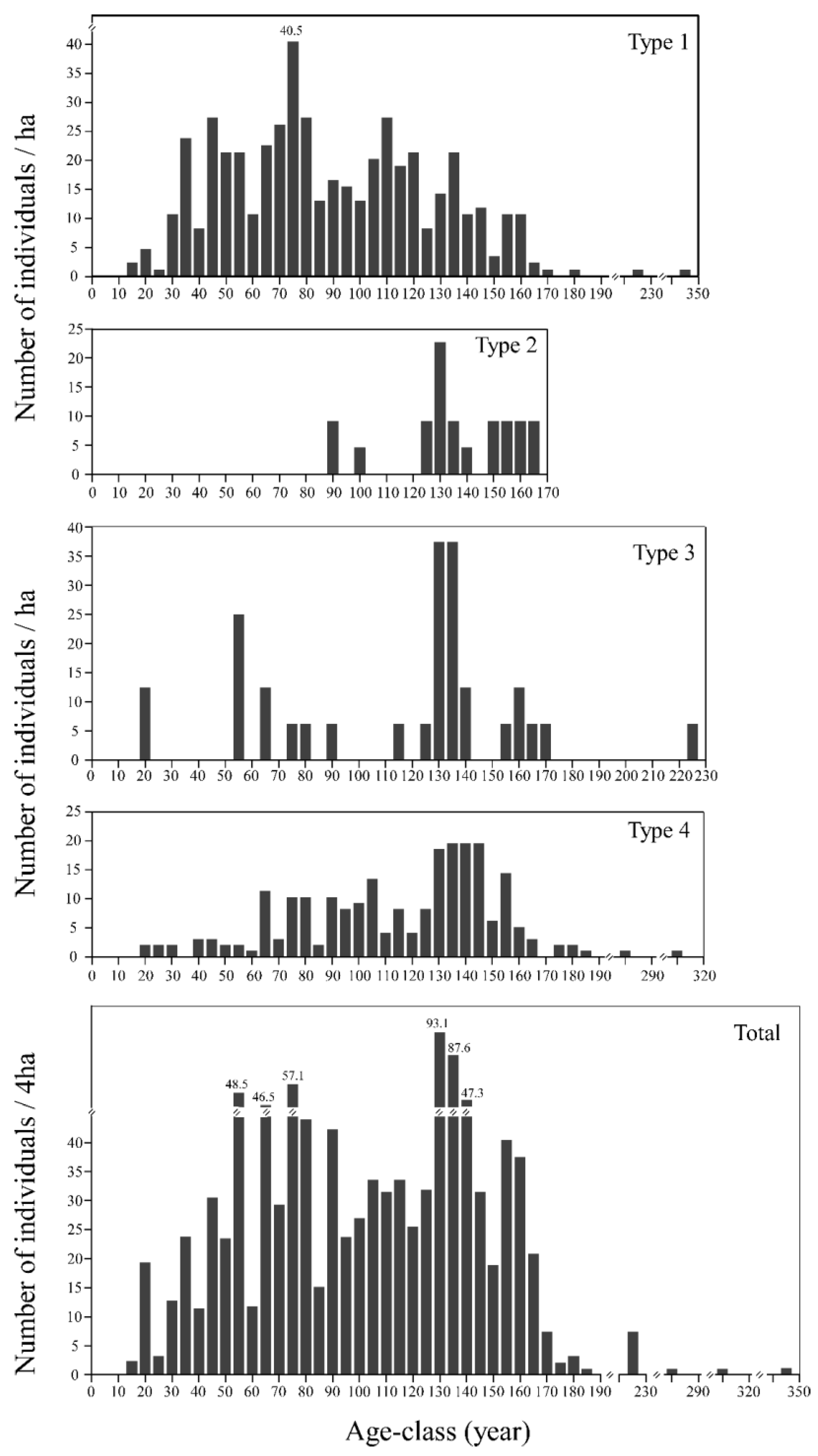 Diversity 17 00148 g008