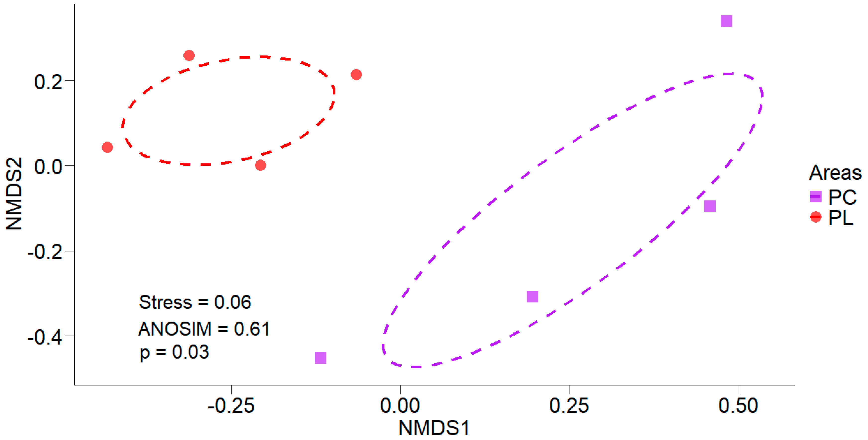 Diversity 17 00149 g001