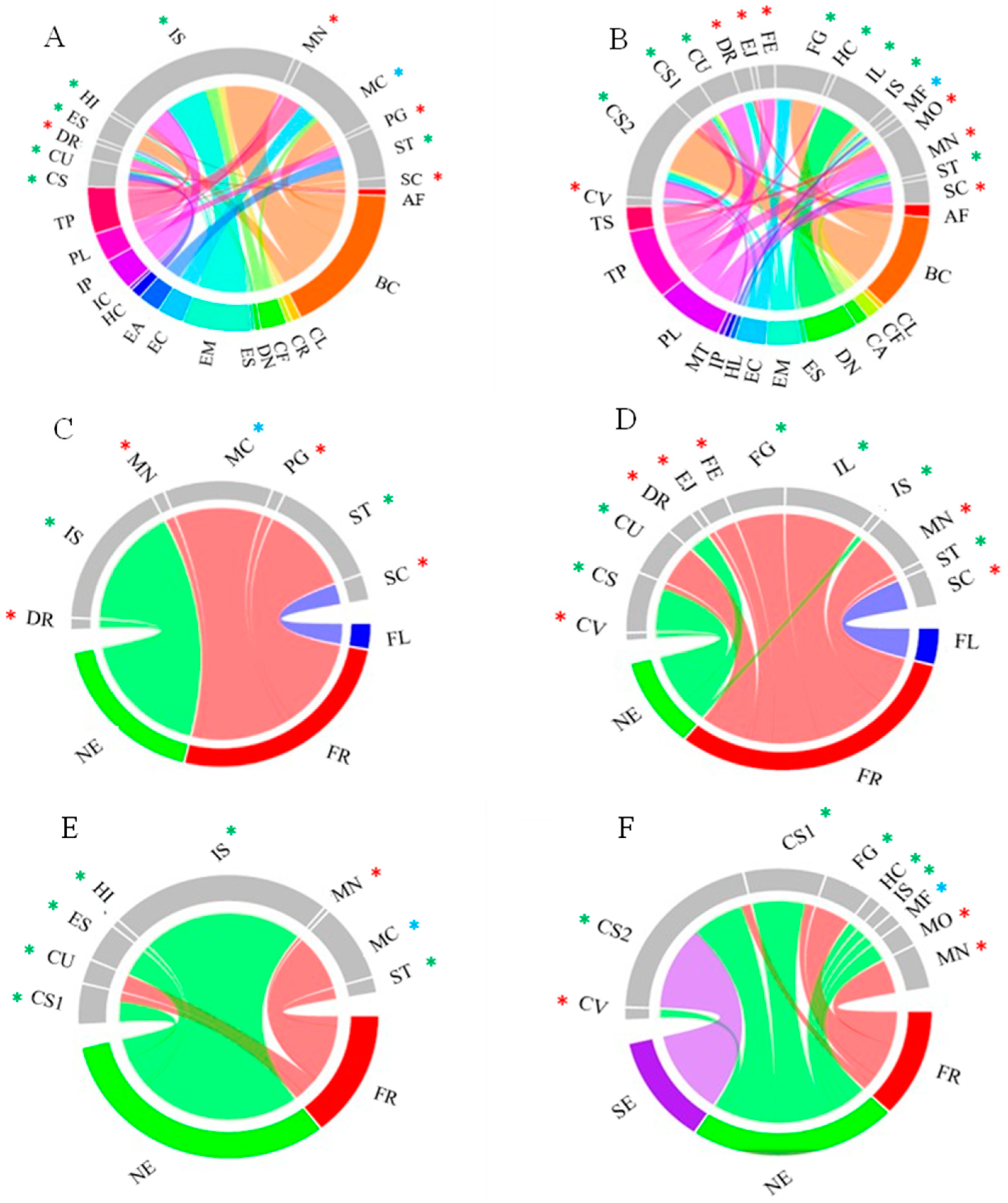 Diversity 17 00149 g004