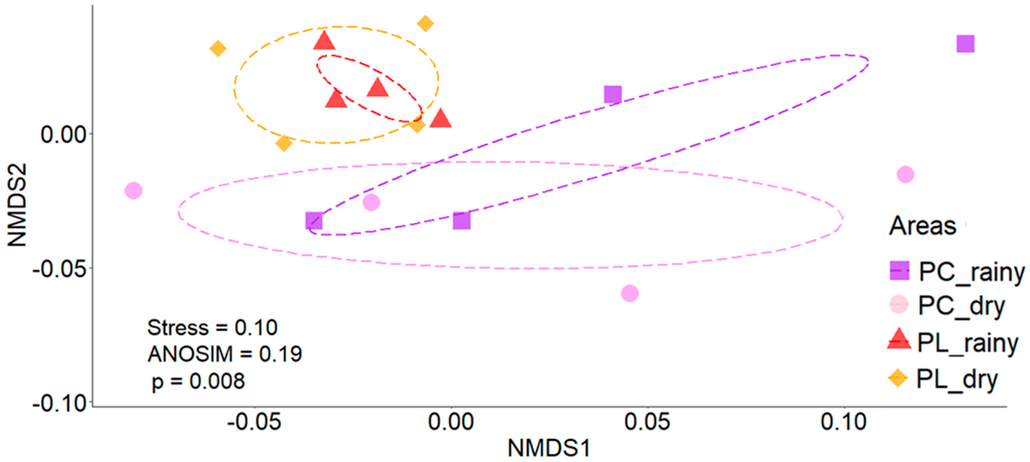 Diversity 17 00149 g005