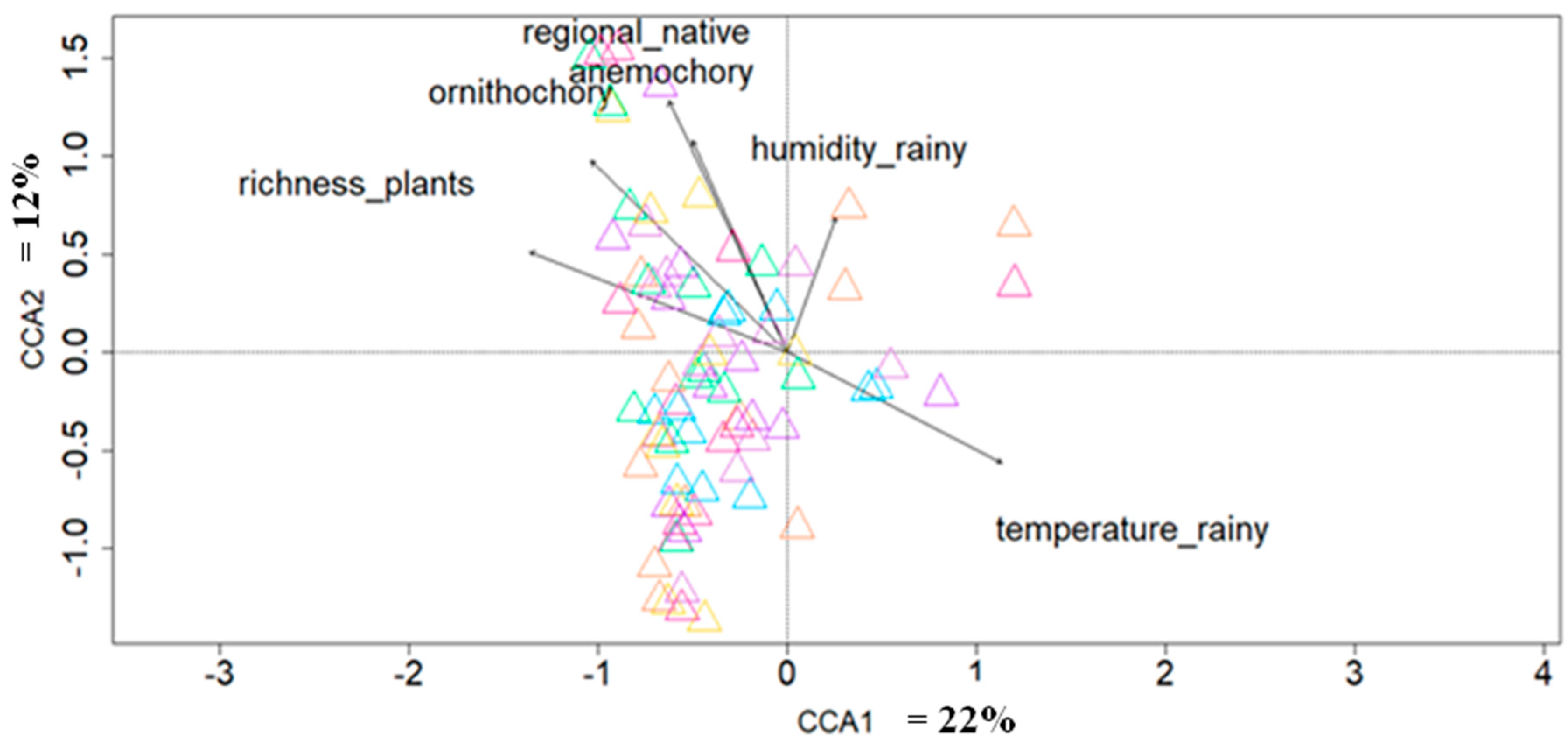 Diversity 17 00149 g006