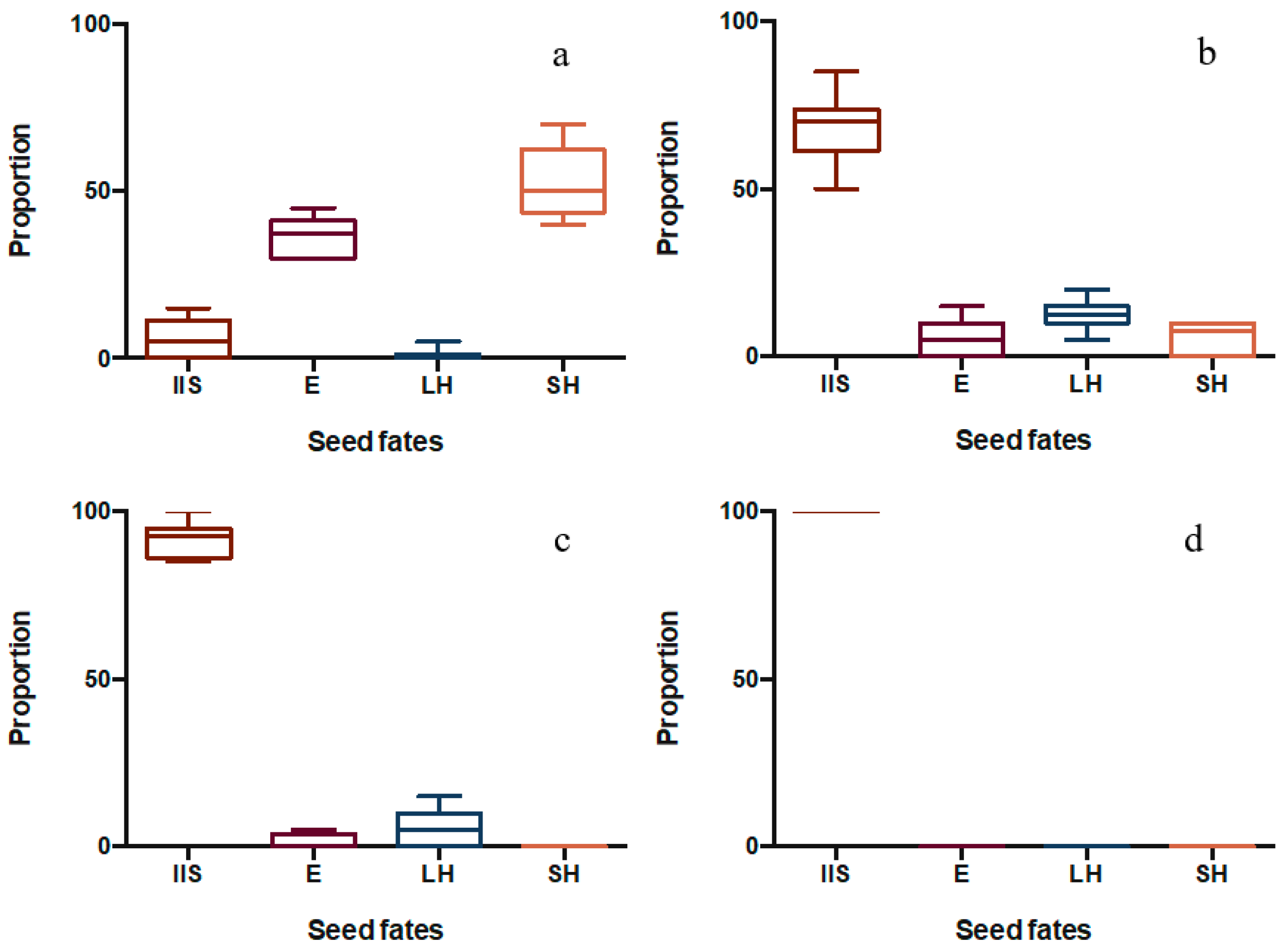 Diversity 17 00150 g001