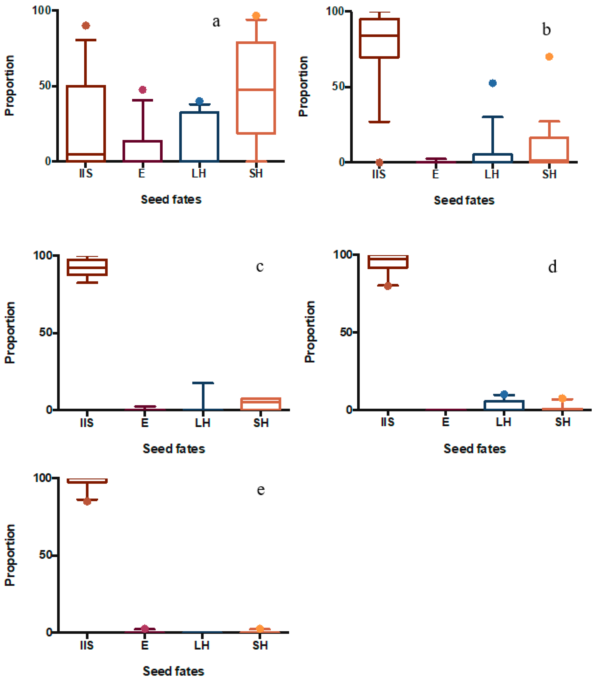Diversity 17 00150 g002