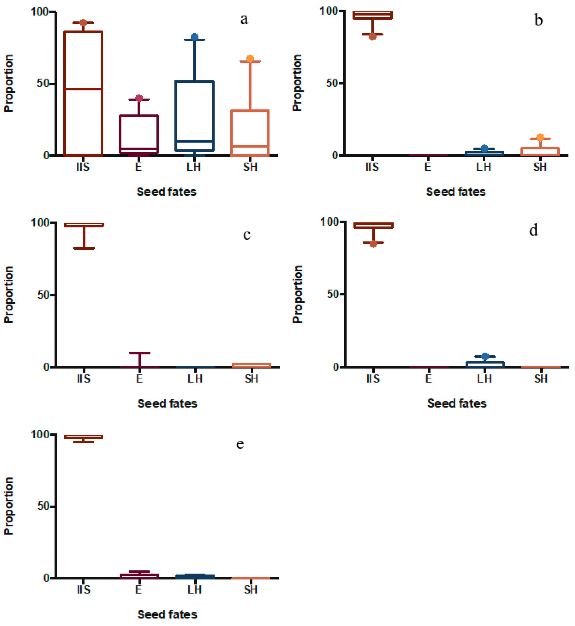 Diversity 17 00150 g003