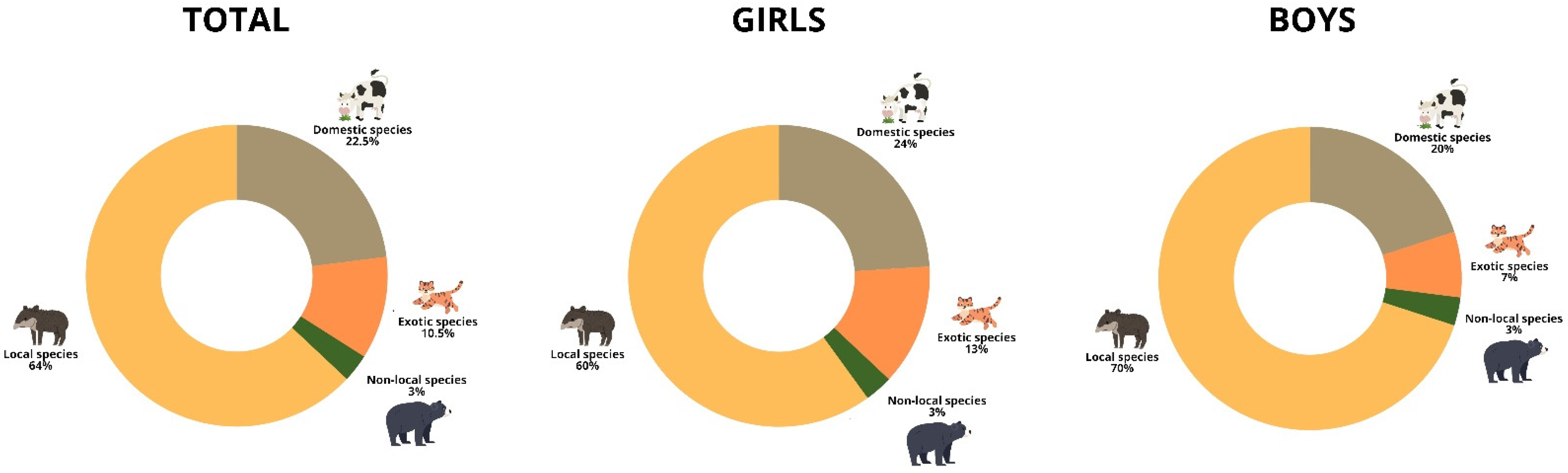Diversity 17 00152 g002