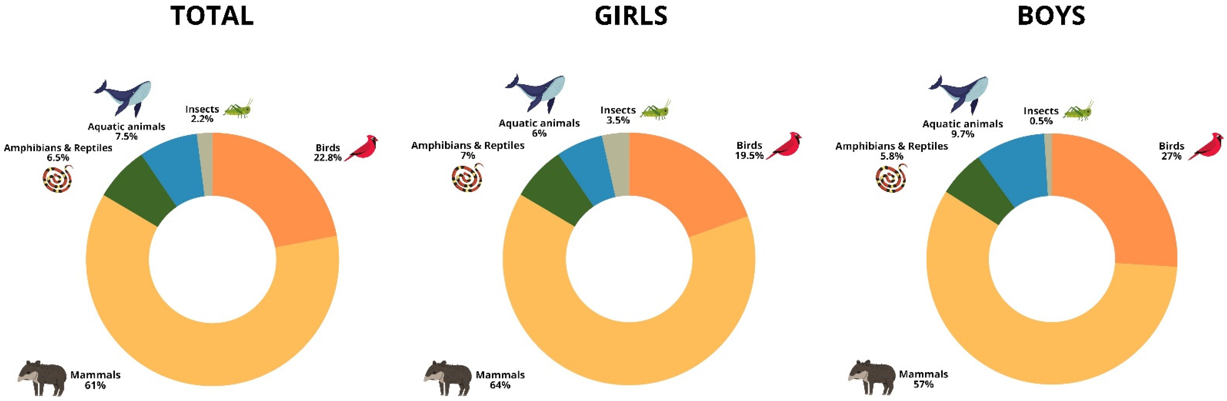 Diversity 17 00152 g003