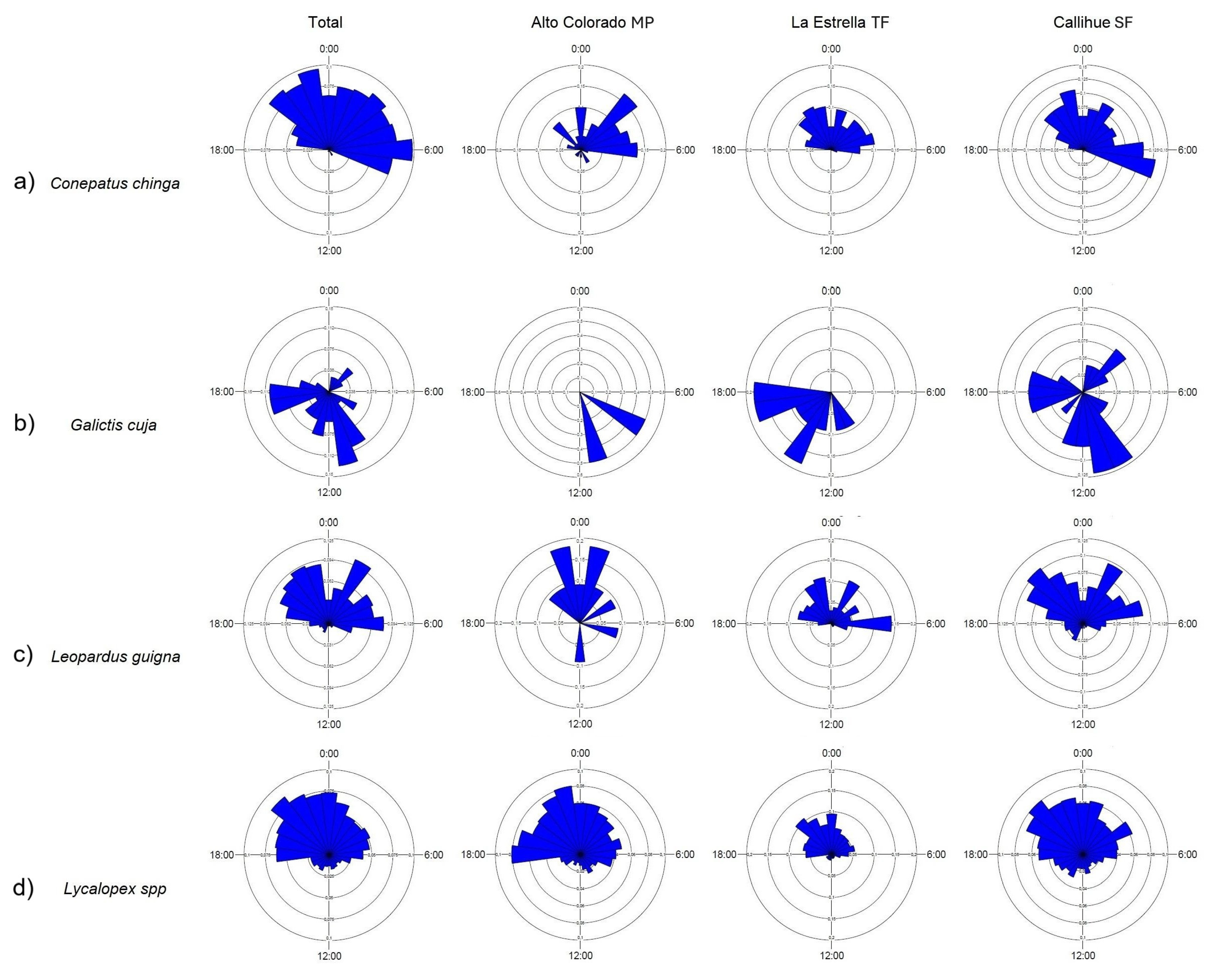 Diversity 17 00156 g002