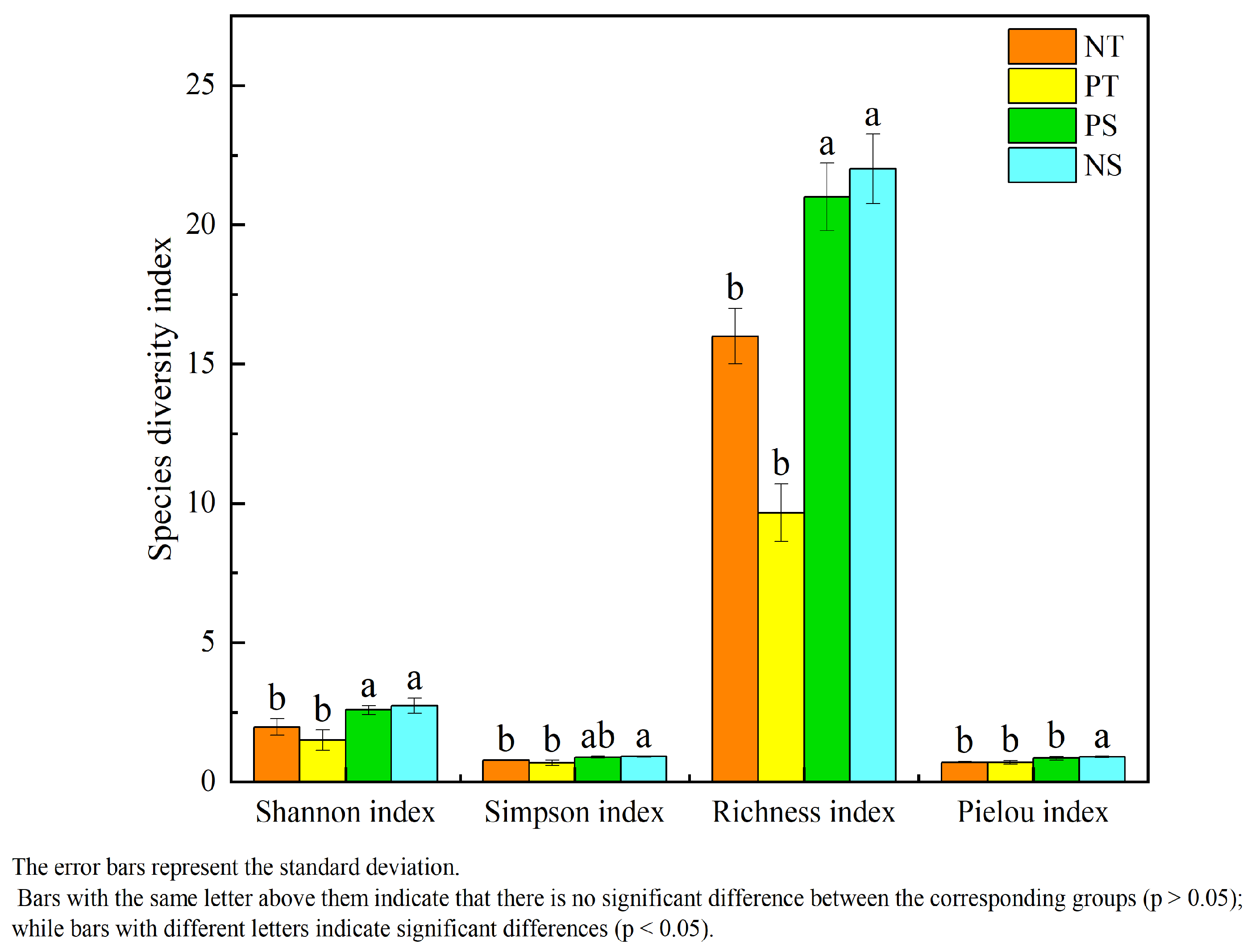 Diversity 17 00157 g002