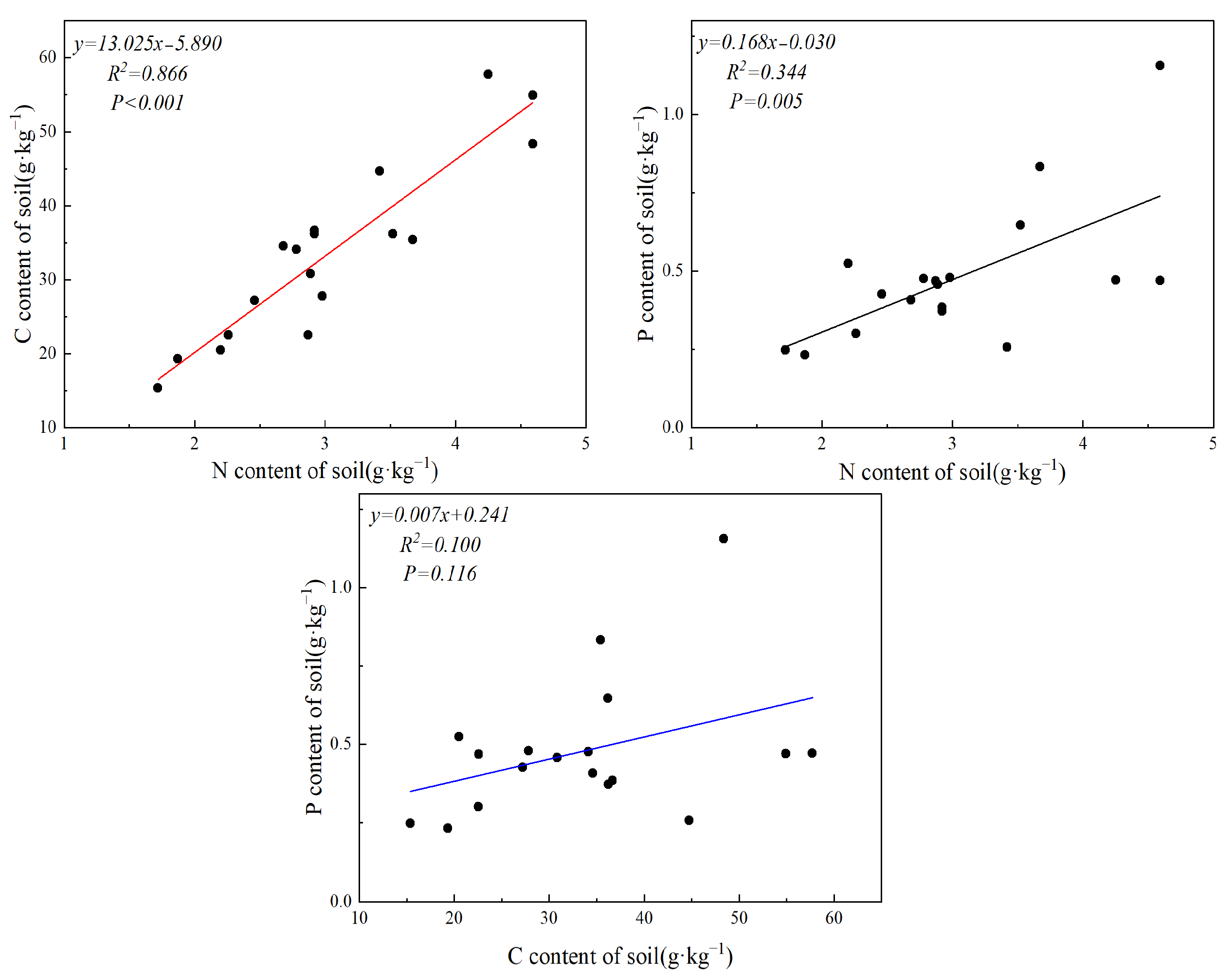 Diversity 17 00157 g003
