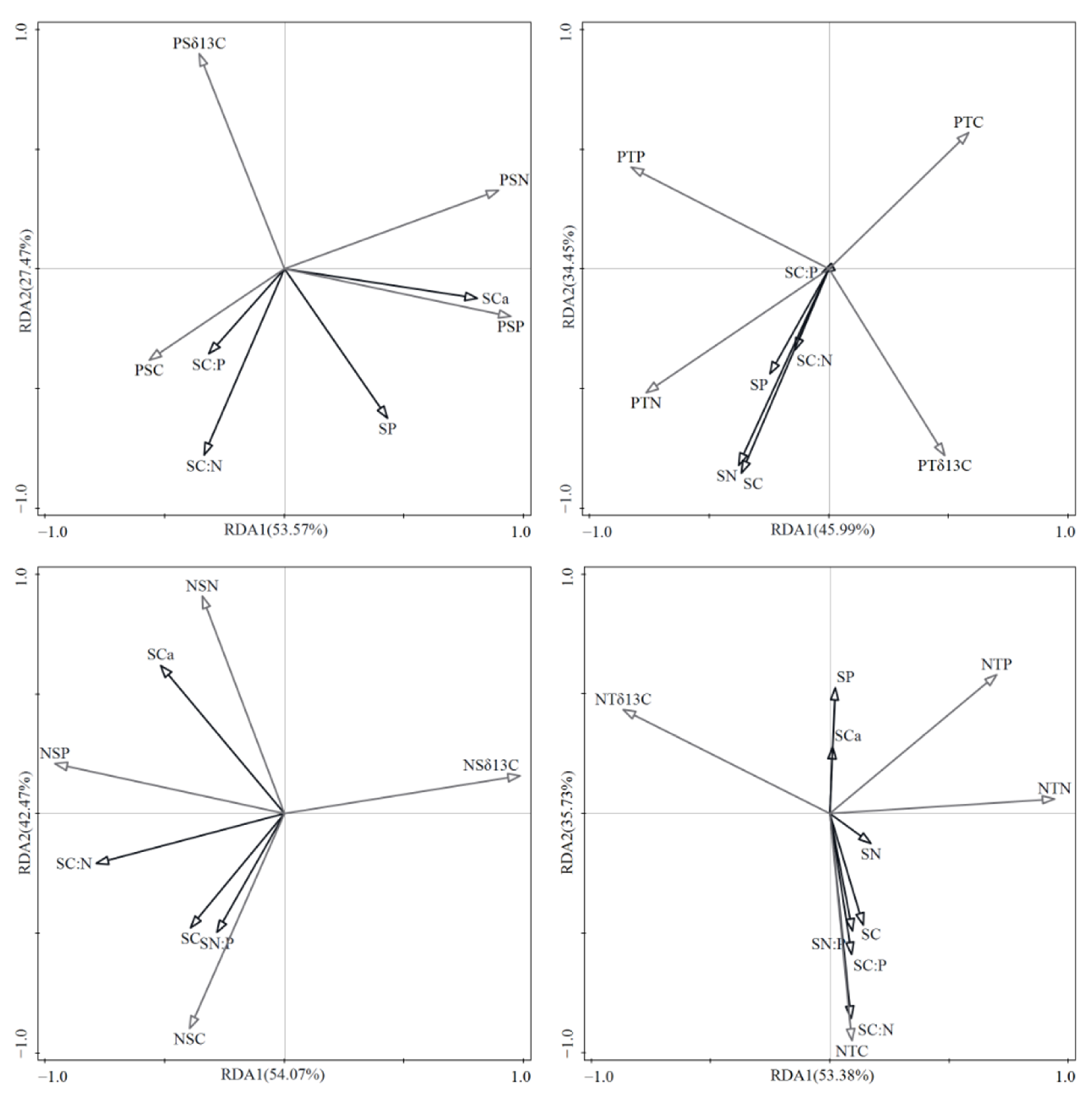 Diversity 17 00157 g004