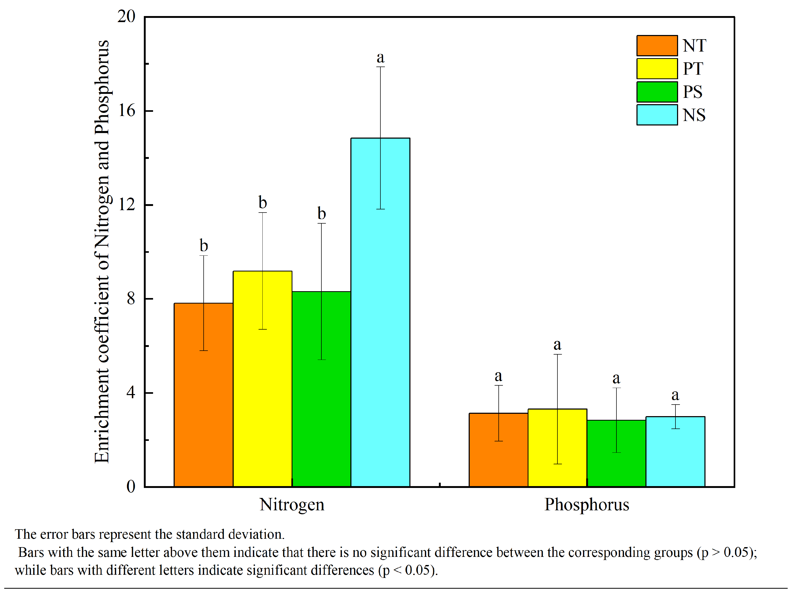 Diversity 17 00157 g005