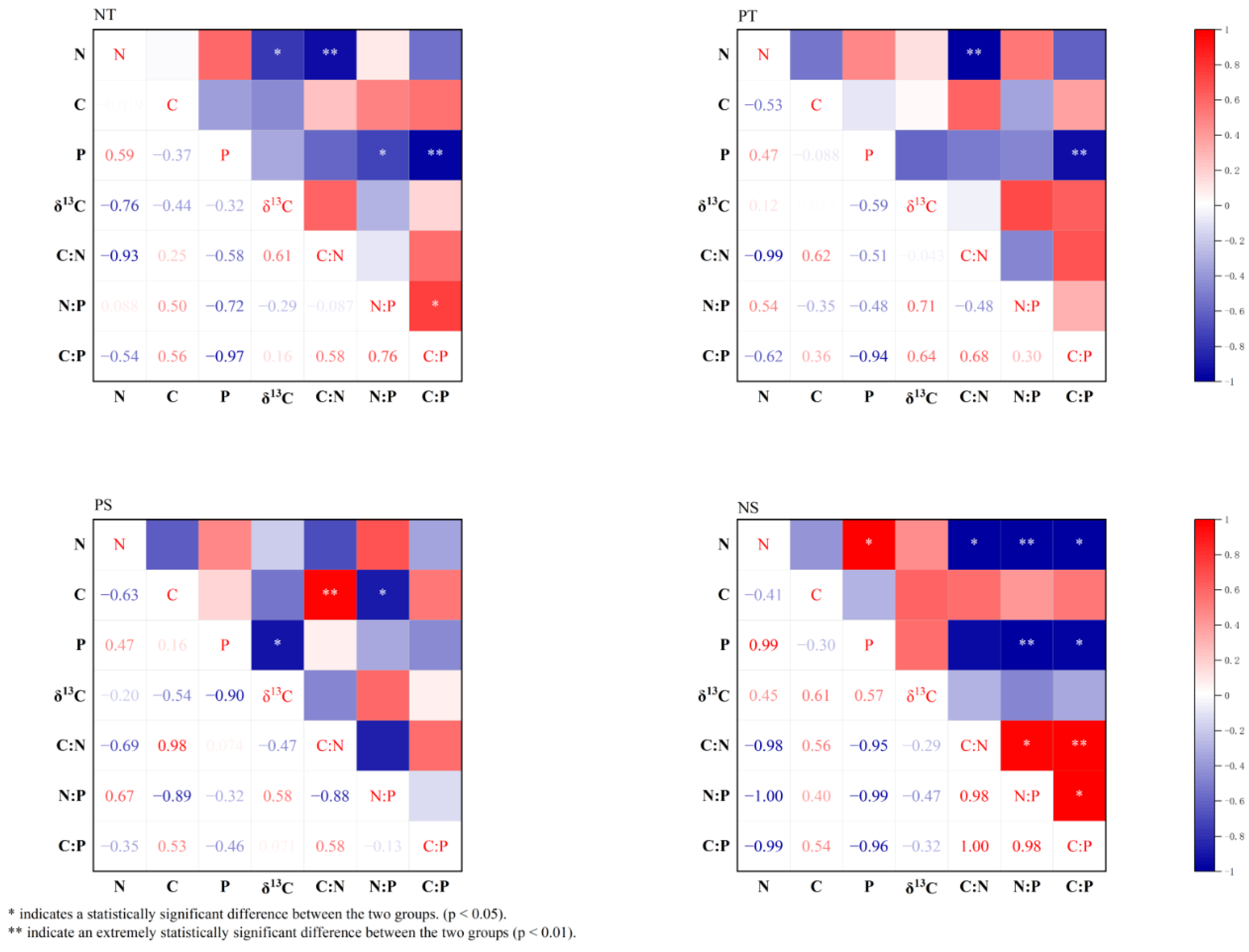Diversity 17 00157 g006