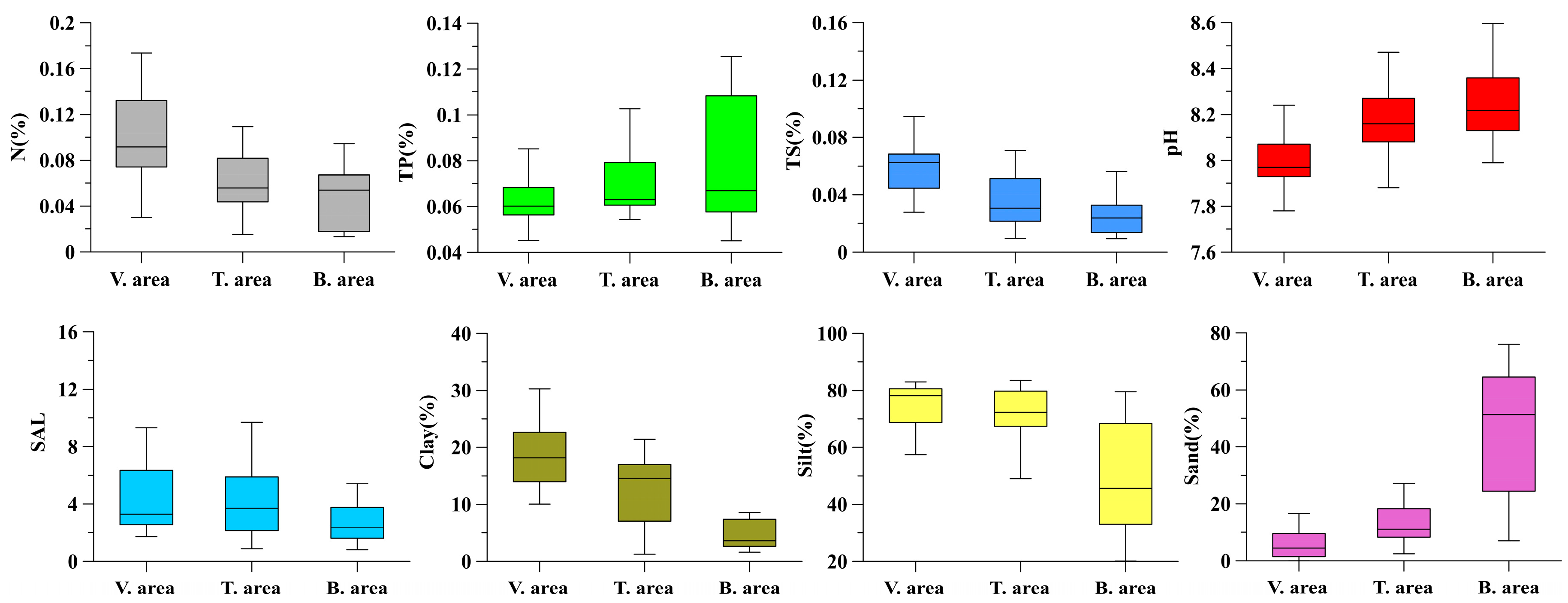 Diversity 17 00158 g003