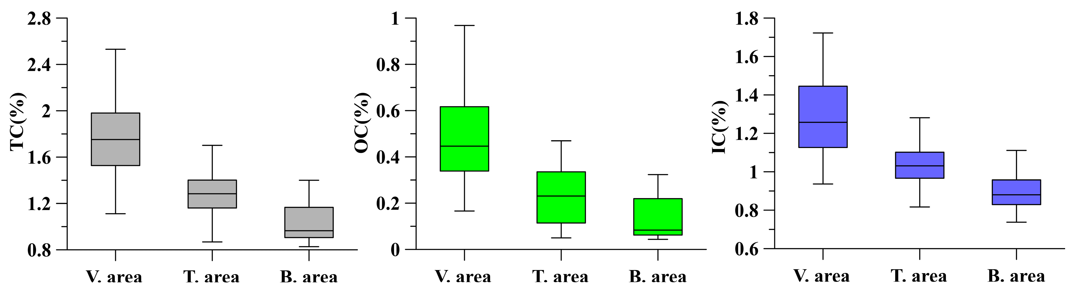 Diversity 17 00158 g004