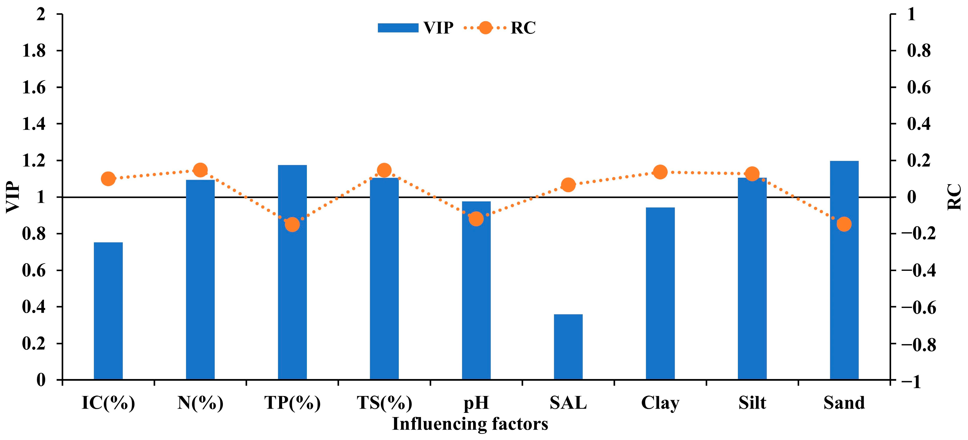Diversity 17 00158 g006
