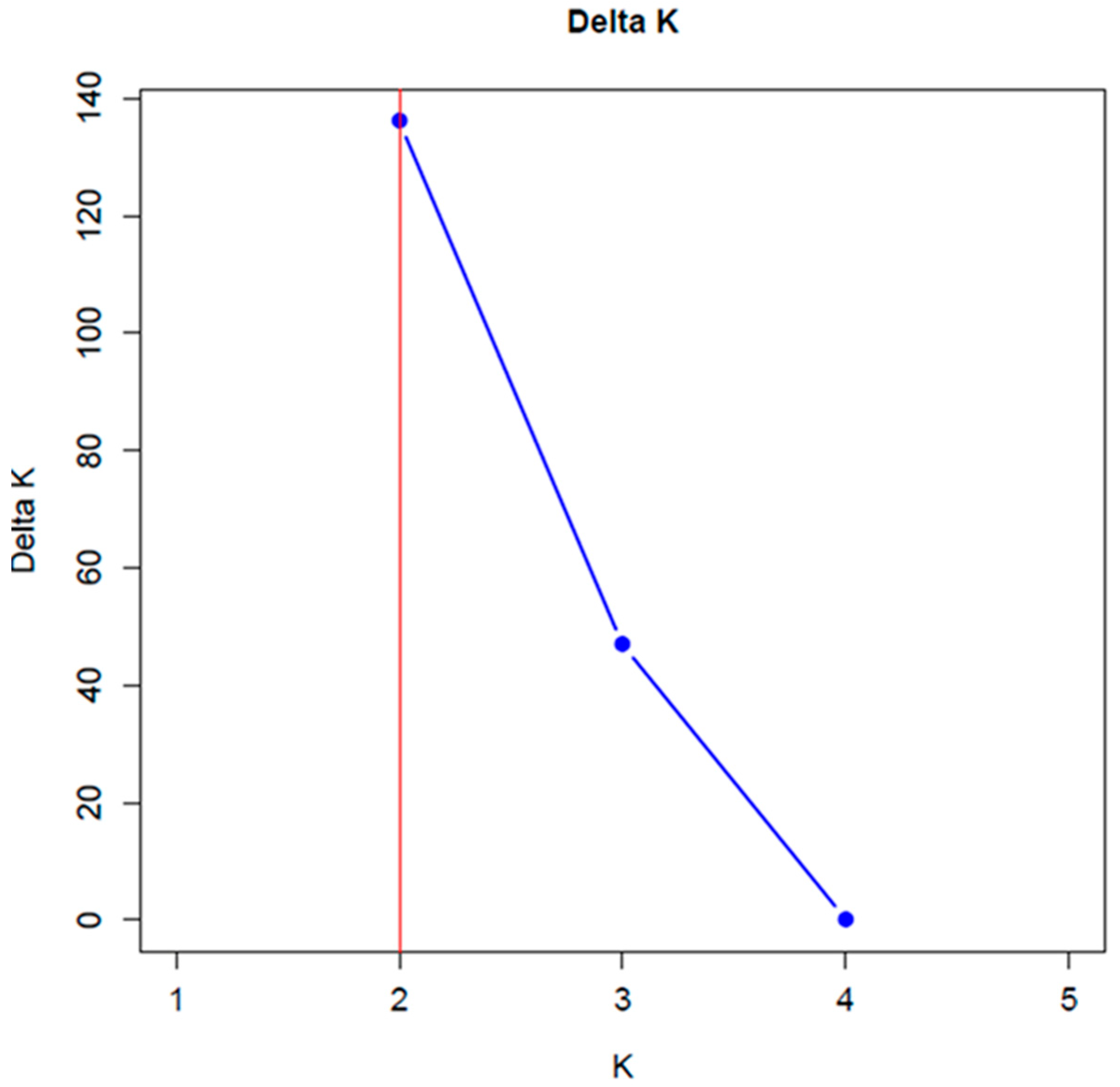 Diversity 17 00159 g002