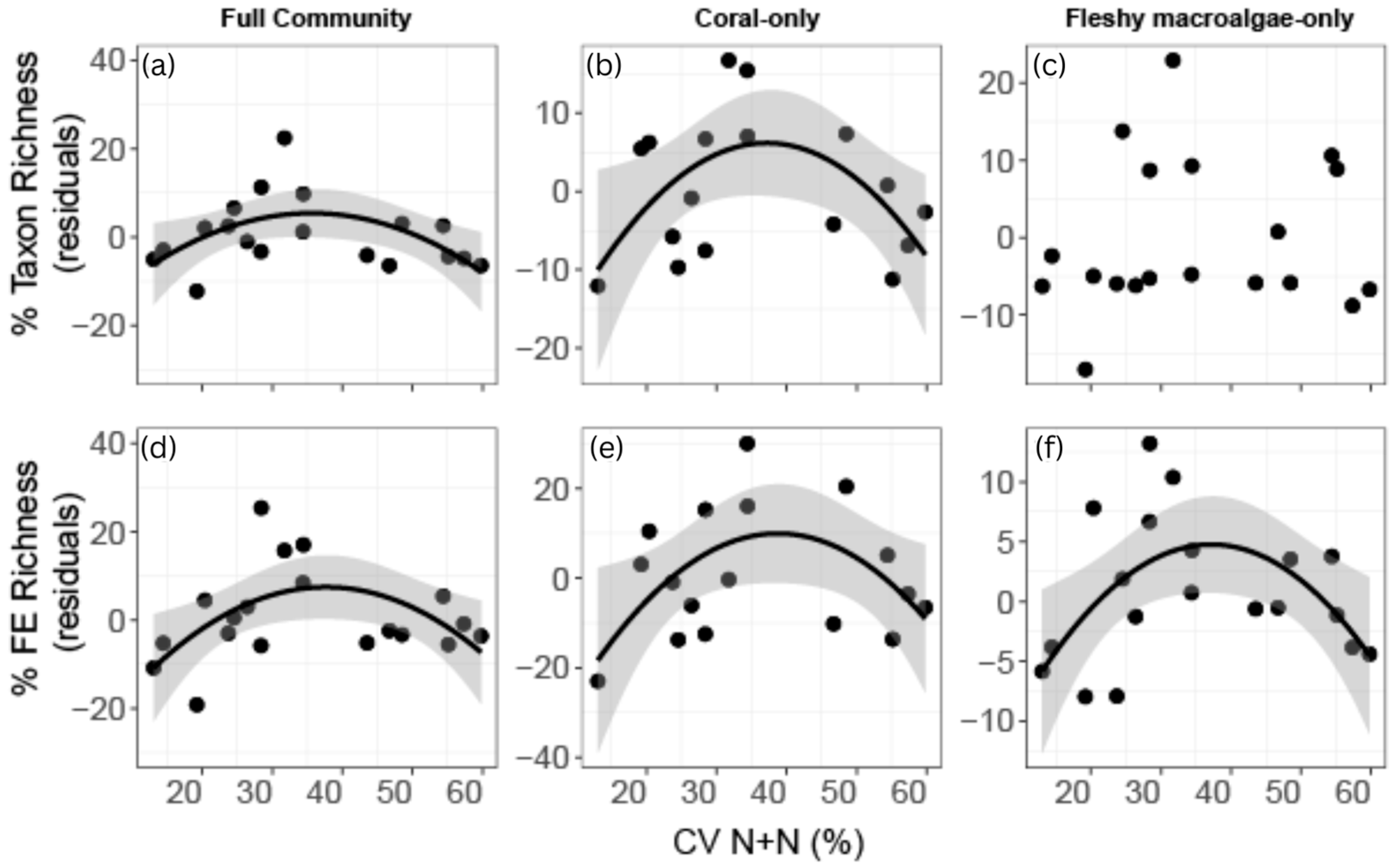 Diversity 17 00161 g002
