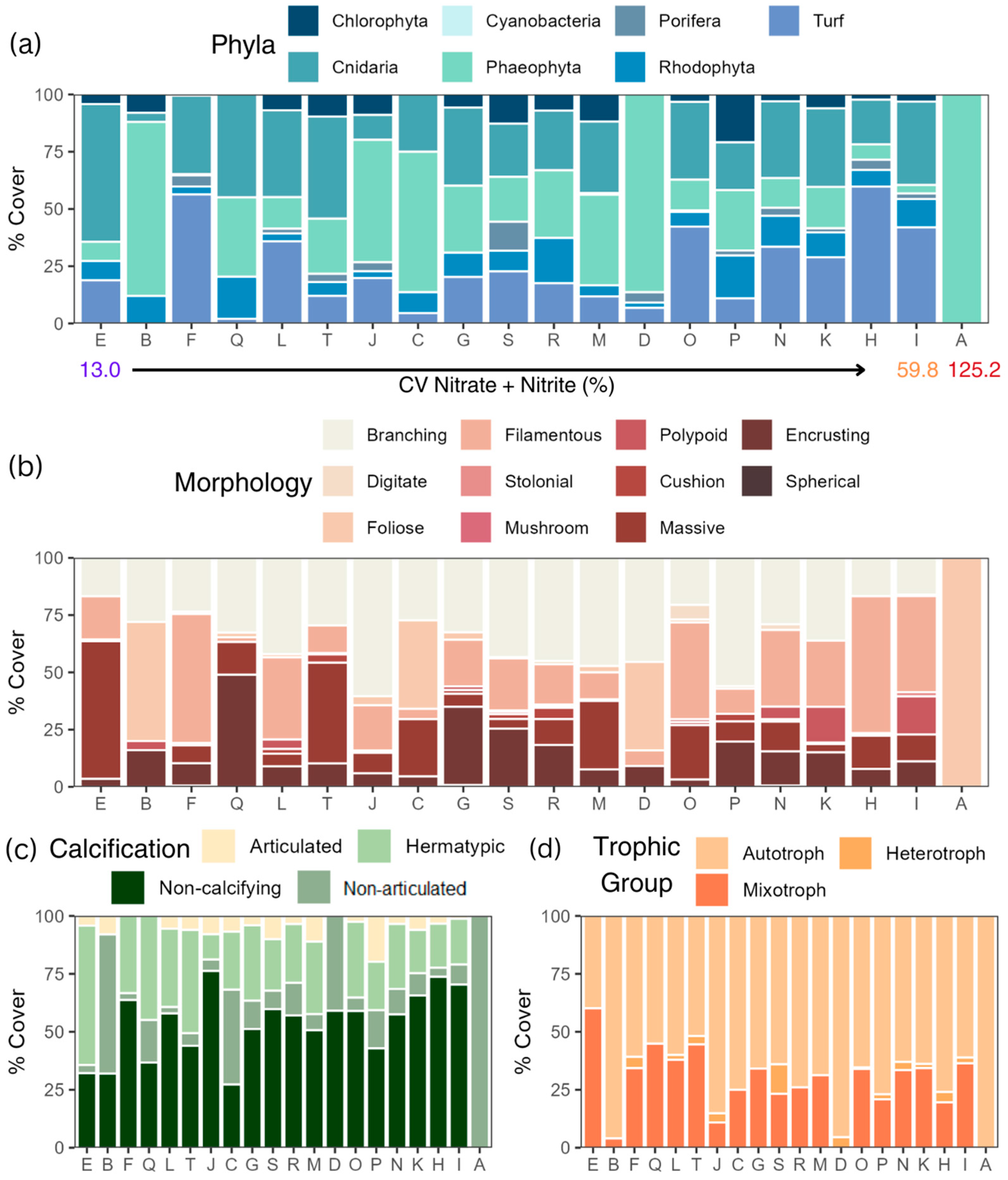 Diversity 17 00161 g003