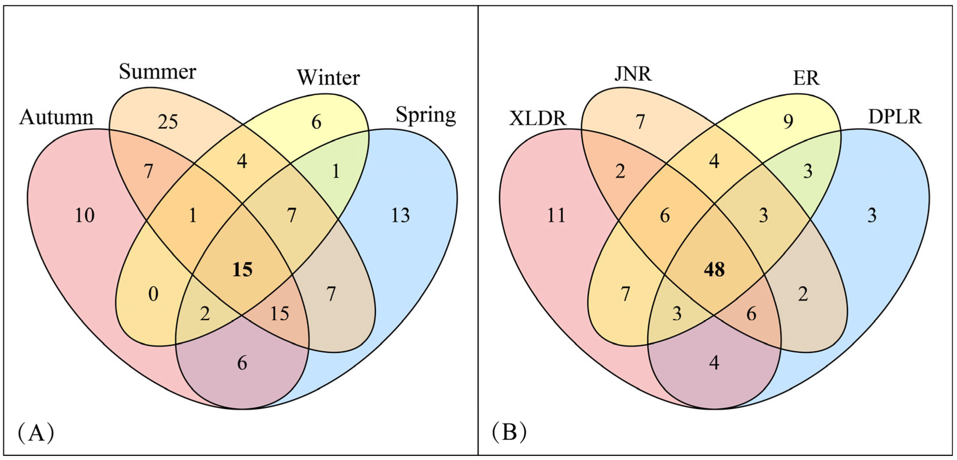 Diversity 17 00162 g002