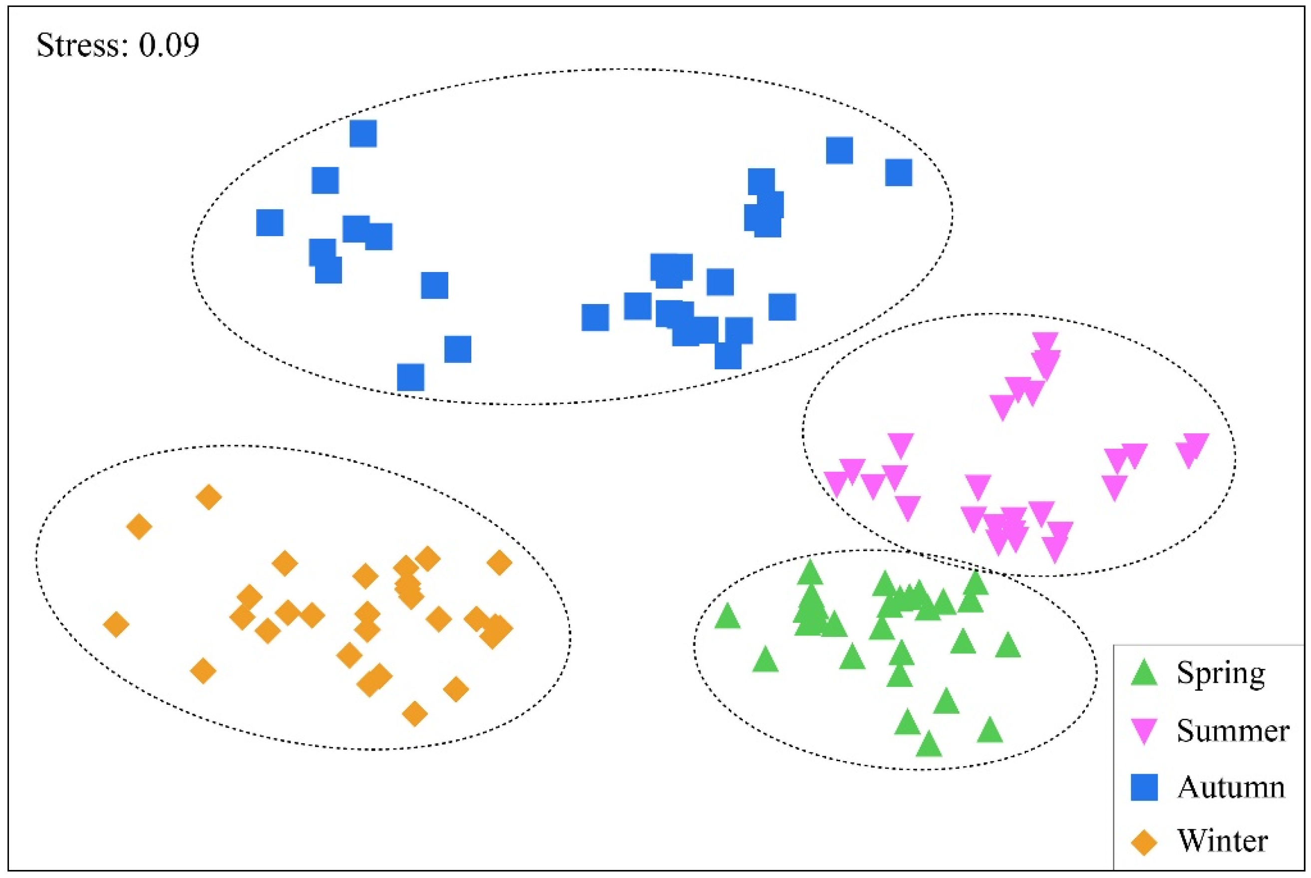 Diversity 17 00162 g004