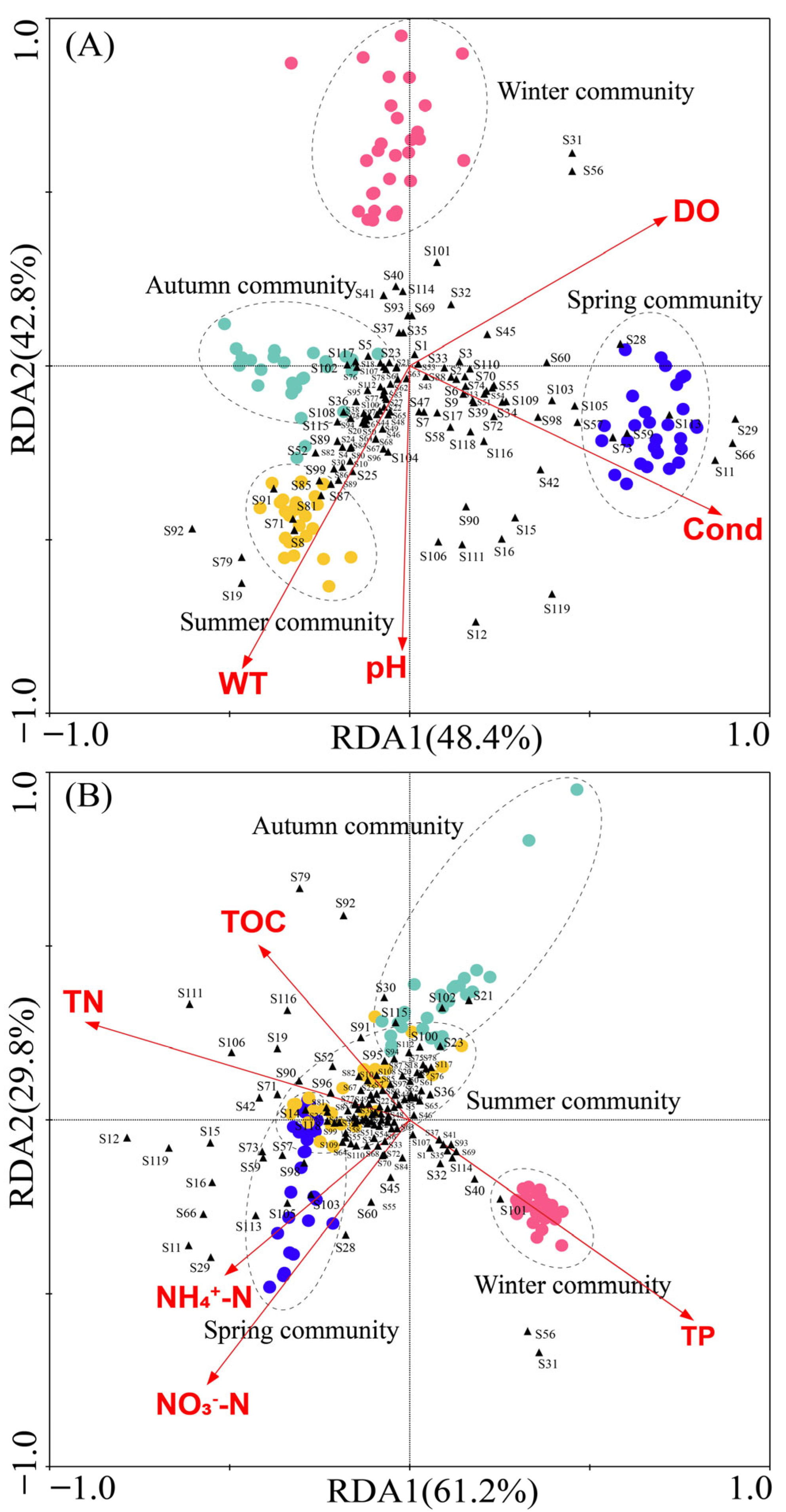 Diversity 17 00162 g006
