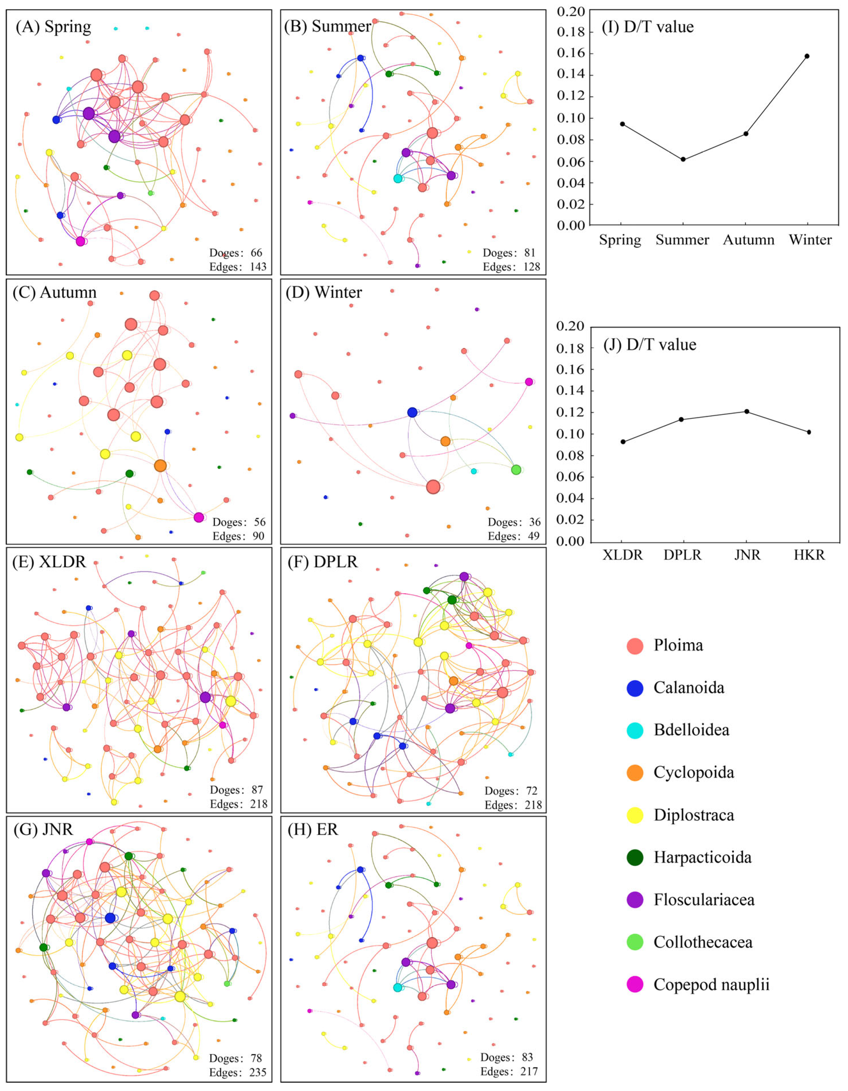 Diversity 17 00162 g007