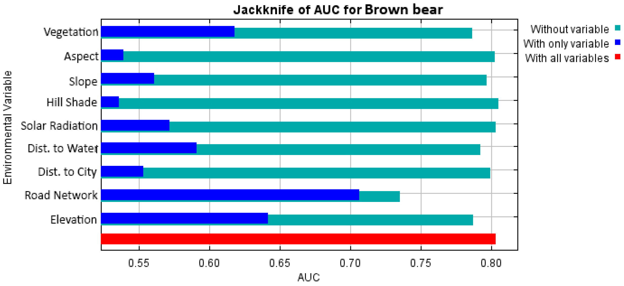 Diversity 17 00165 g003
