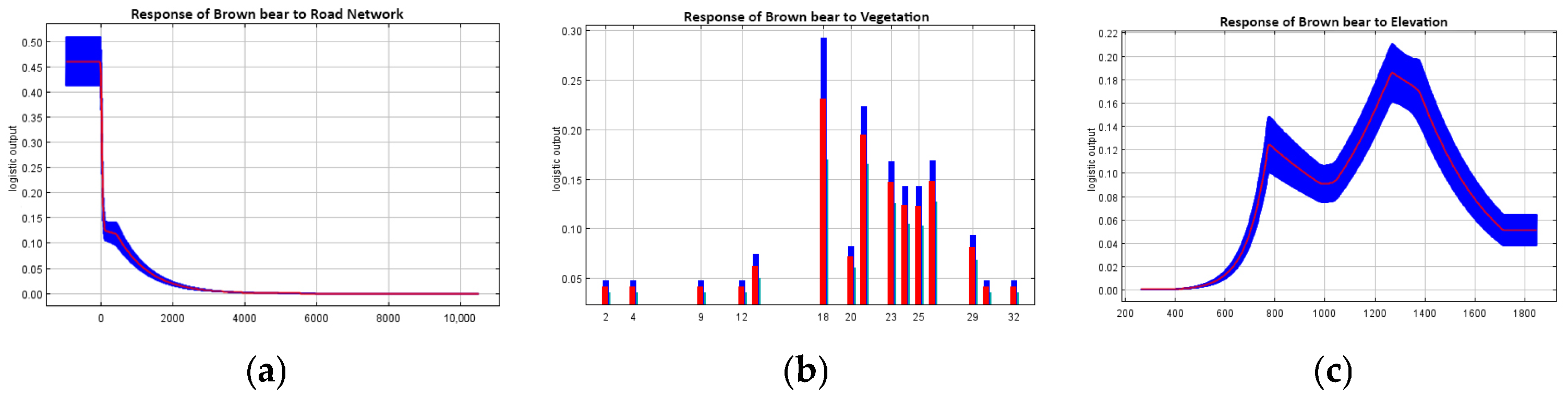 Diversity 17 00165 g004