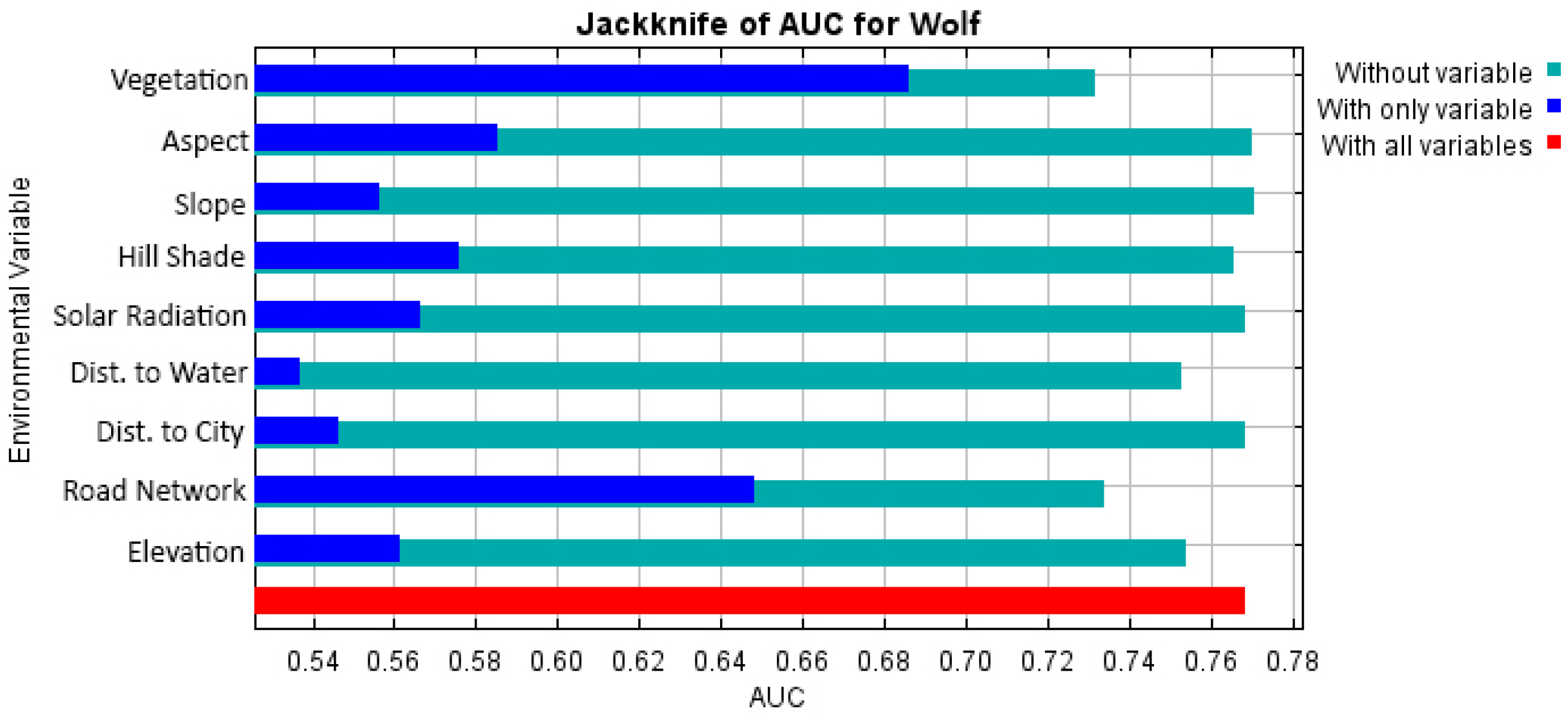 Diversity 17 00165 g005