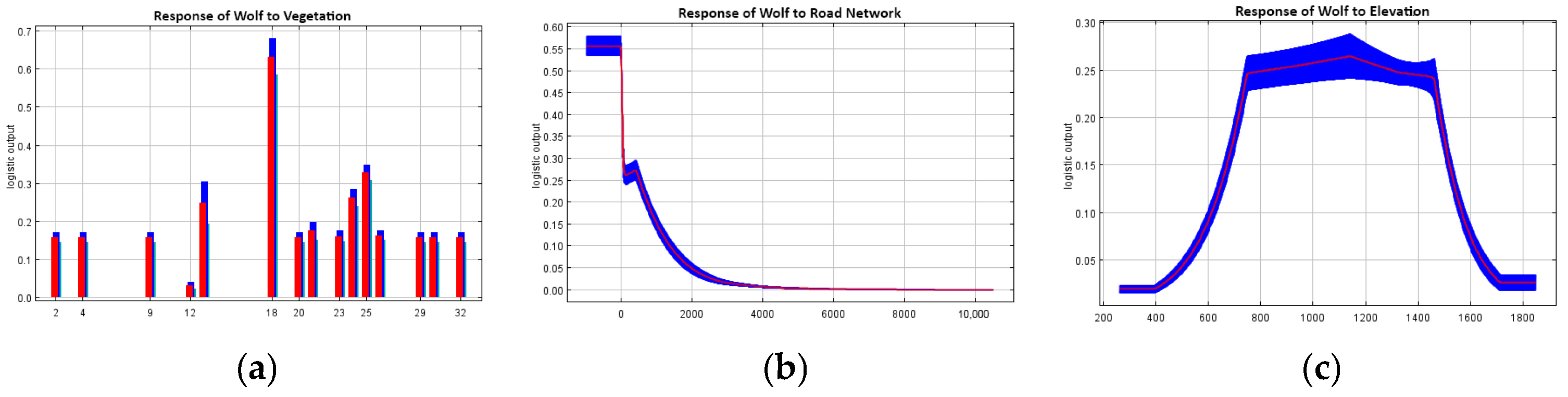 Diversity 17 00165 g006
