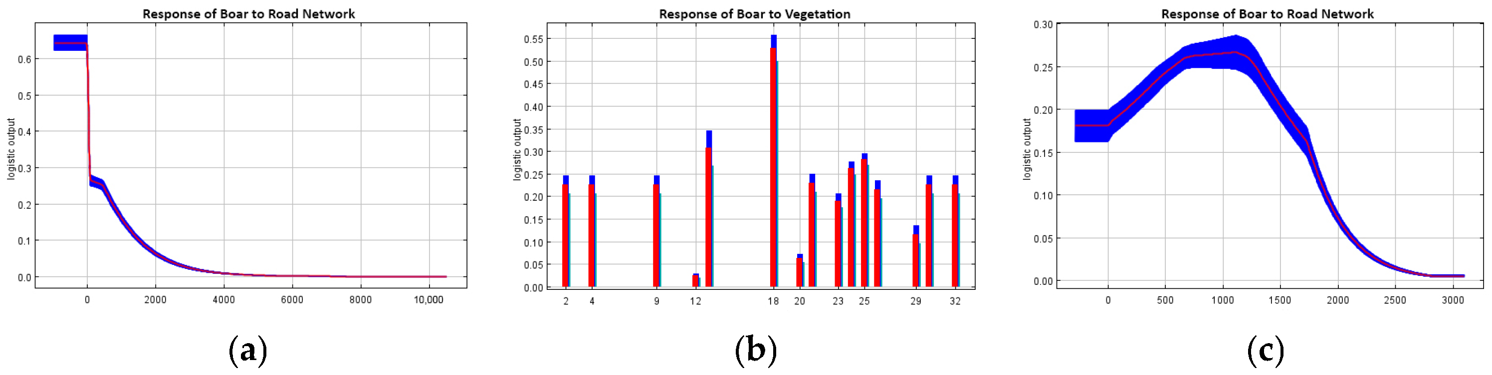 Diversity 17 00165 g008